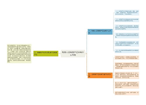 购房人没有房产证会有什么风险