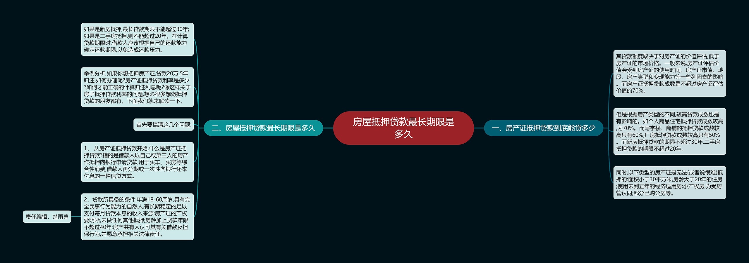 房屋抵押贷款最长期限是多久 房屋抵押贷款最长期限是多久