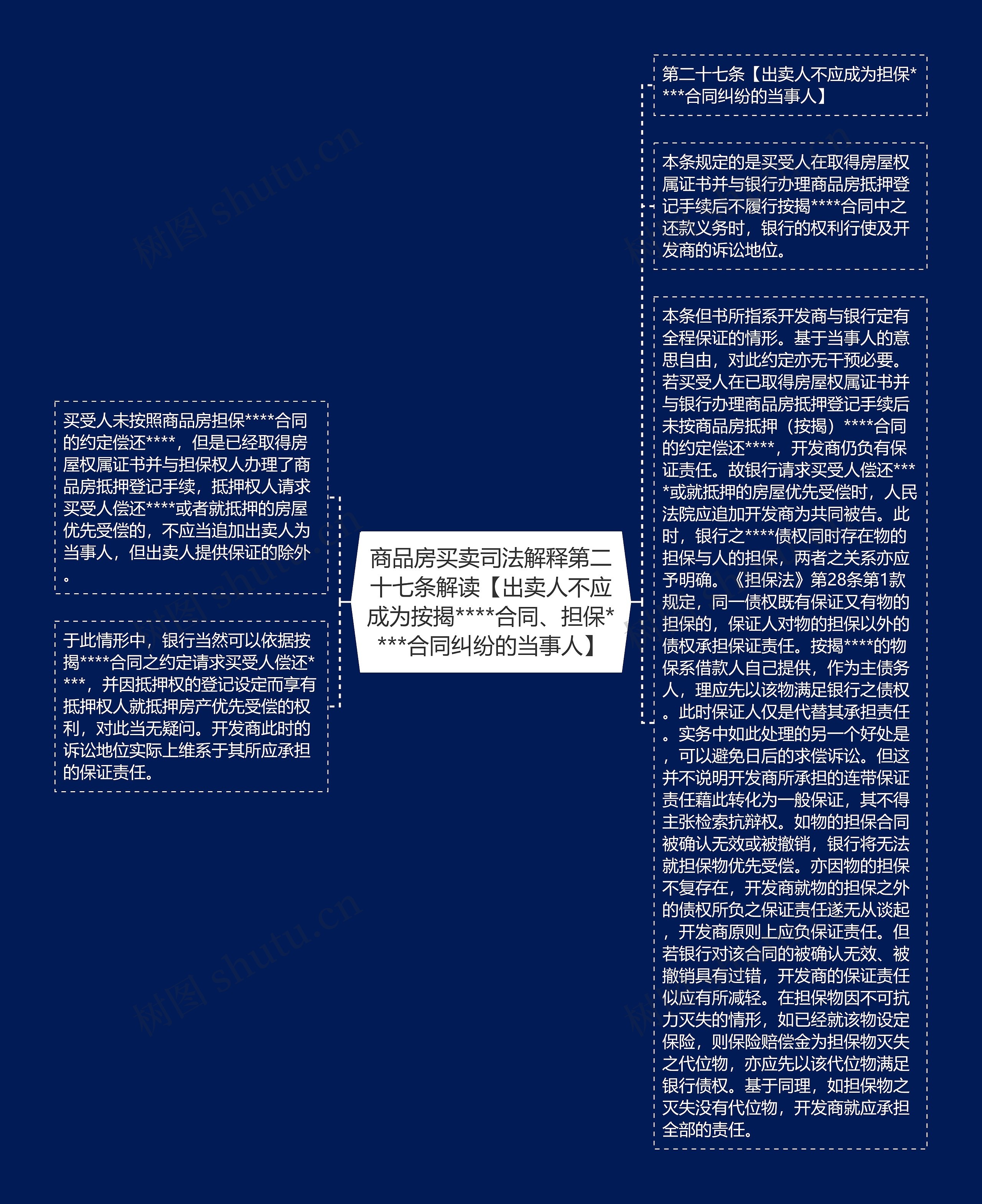 商品房买卖司法解释第二十七条解读【出卖人不应成为按揭****合同、担保****合同纠纷的当事人】