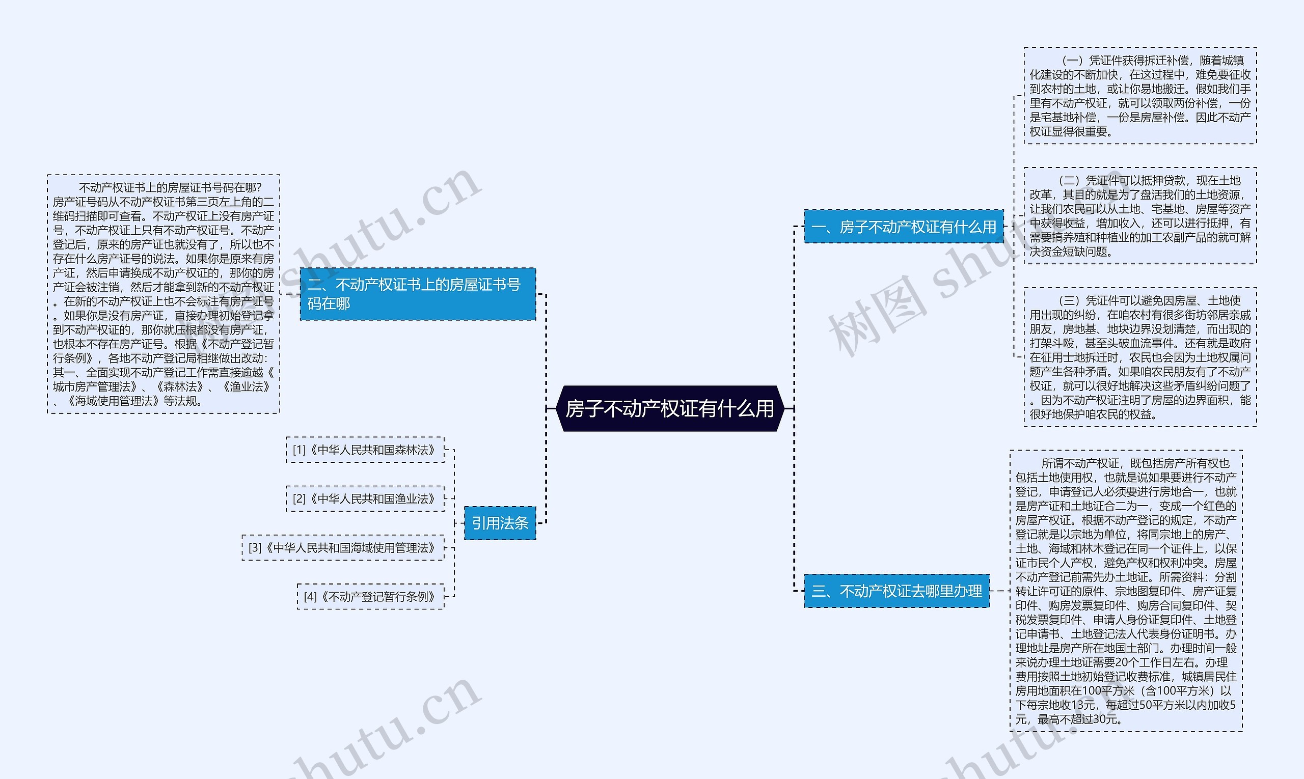 房子不动产权证有什么用 房子不动产权证有什么用