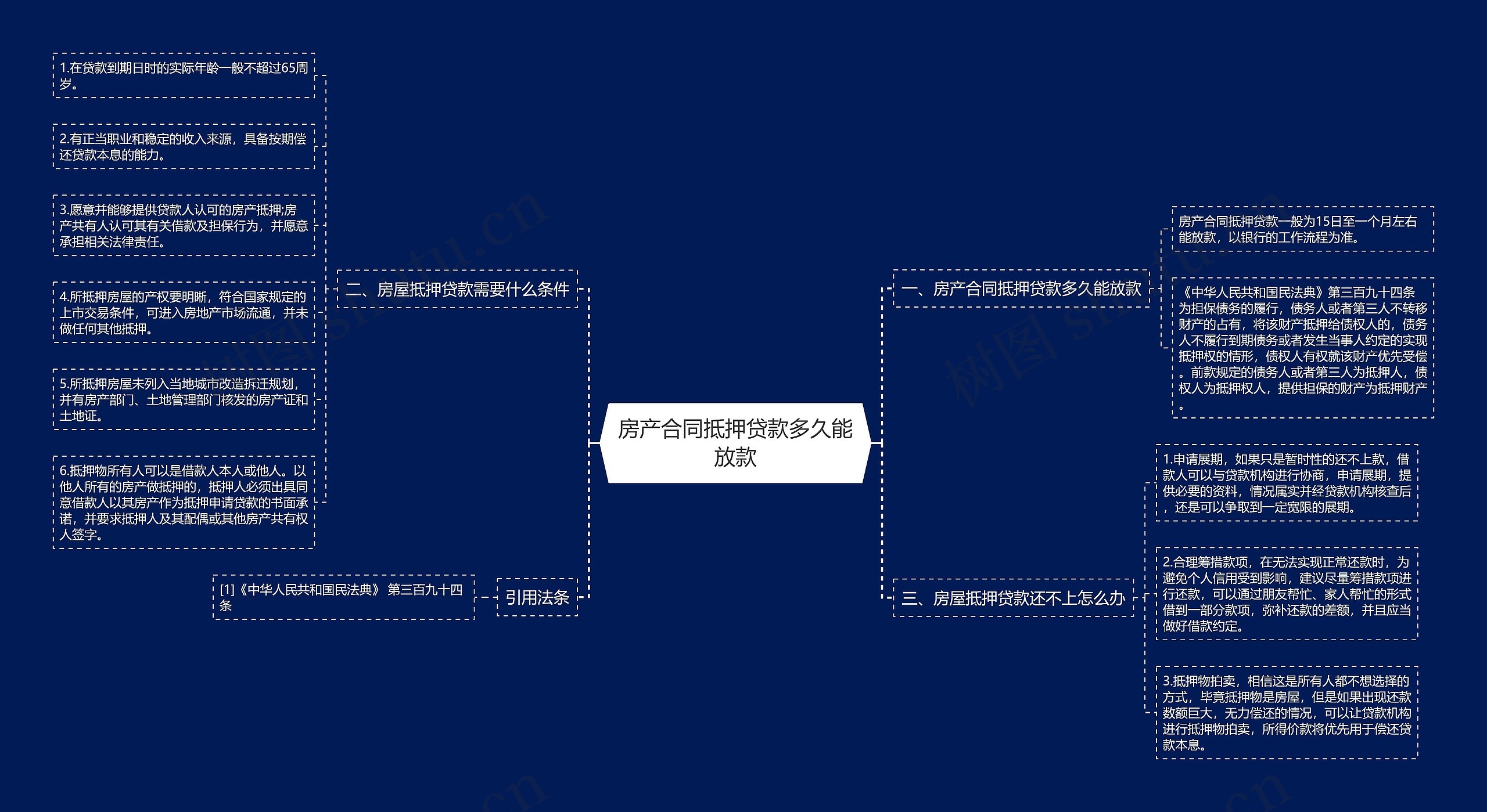 房产合同抵押贷款多久能放款