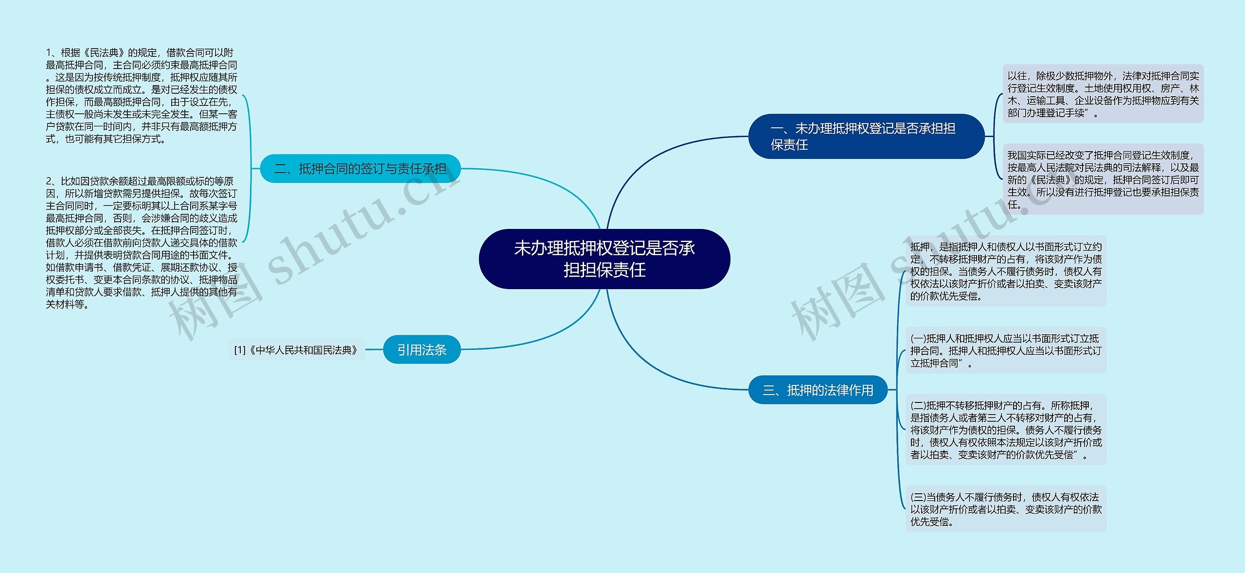 未办理抵押权登记是否承担担保责任思维导图