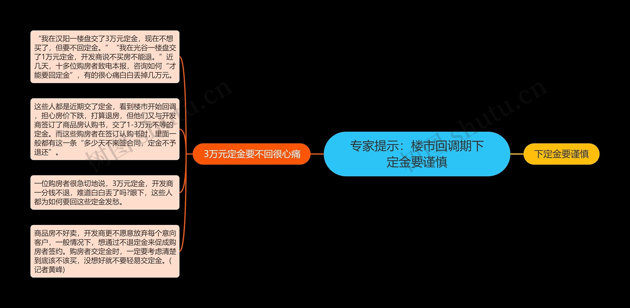 专家提示：楼市回调期下定金要谨慎