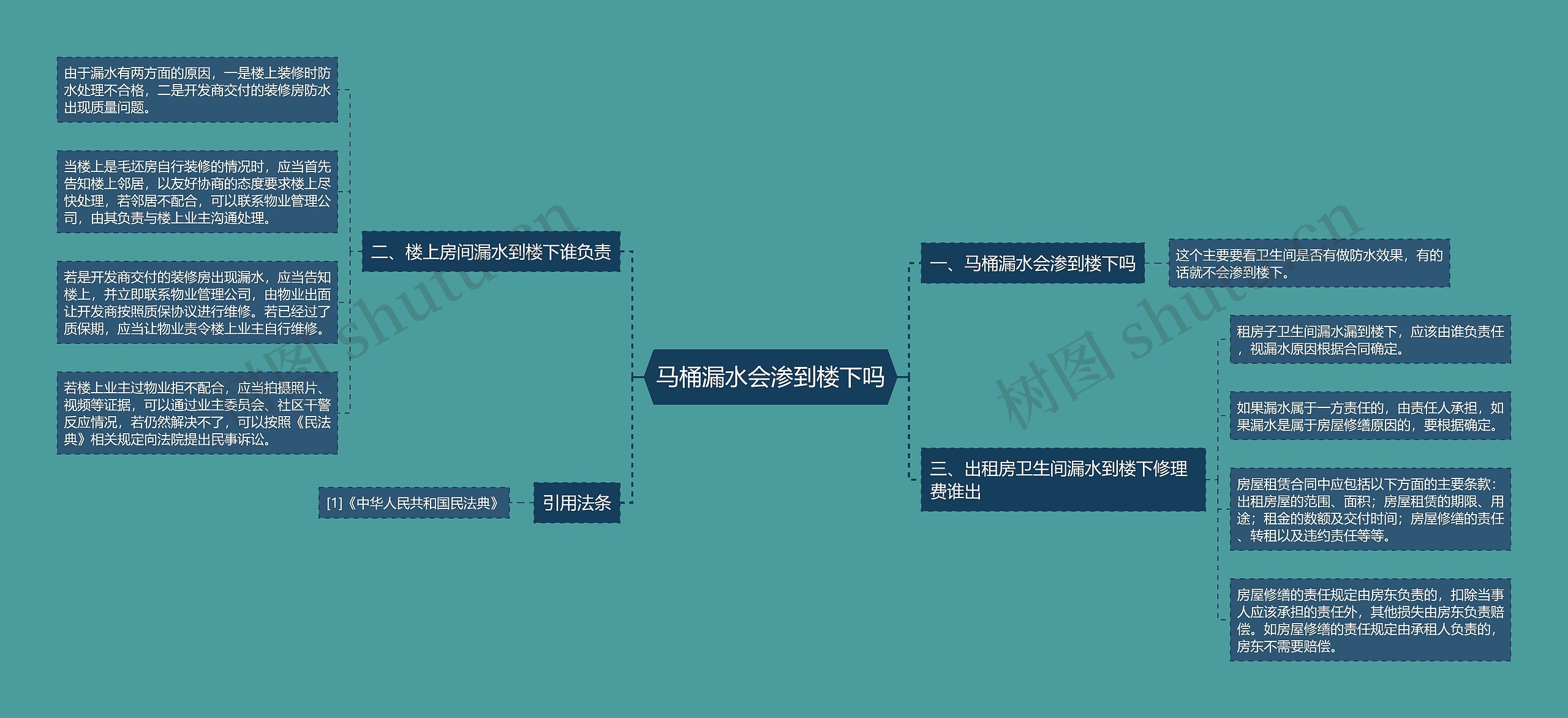 马桶漏水会渗到楼下吗思维导图