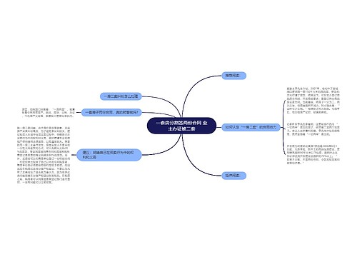 一套房分割签两份合同 业主办证被二套