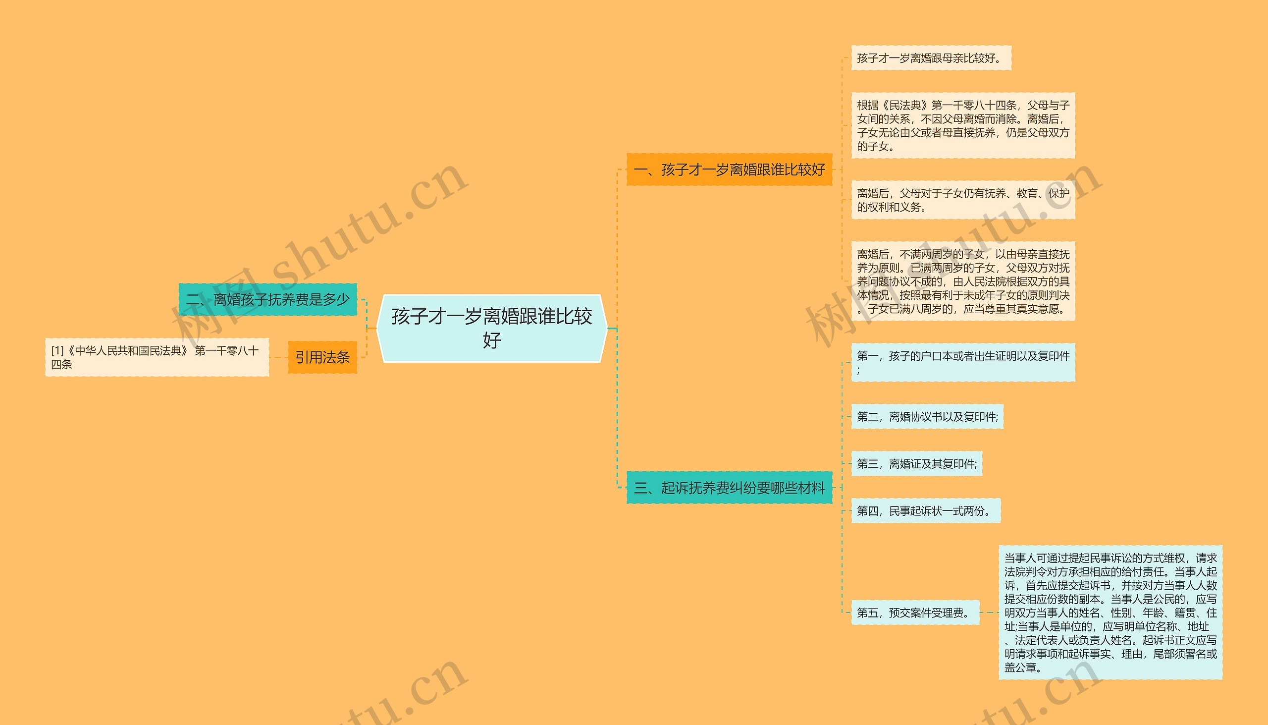 孩子才一岁离婚跟谁比较好