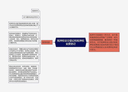 抵押权设立登记和抵押权变更登记