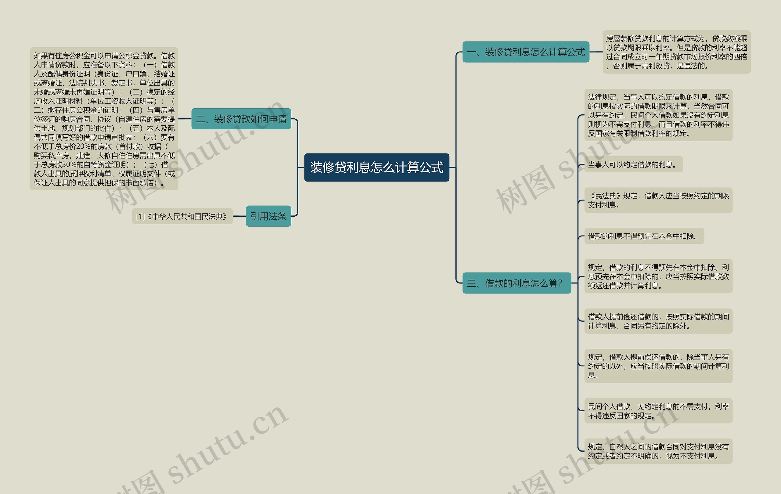 装修贷利息怎么计算公式