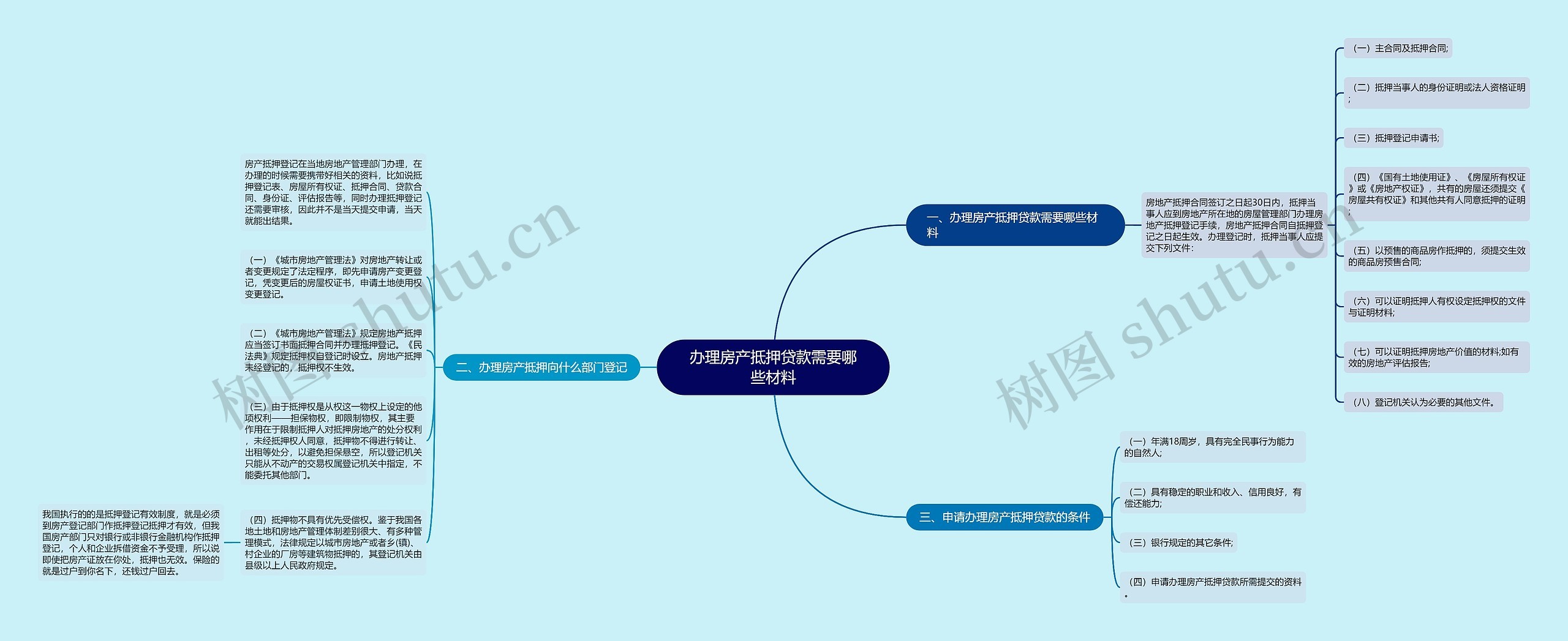 办理房产抵押贷款需要哪些材料