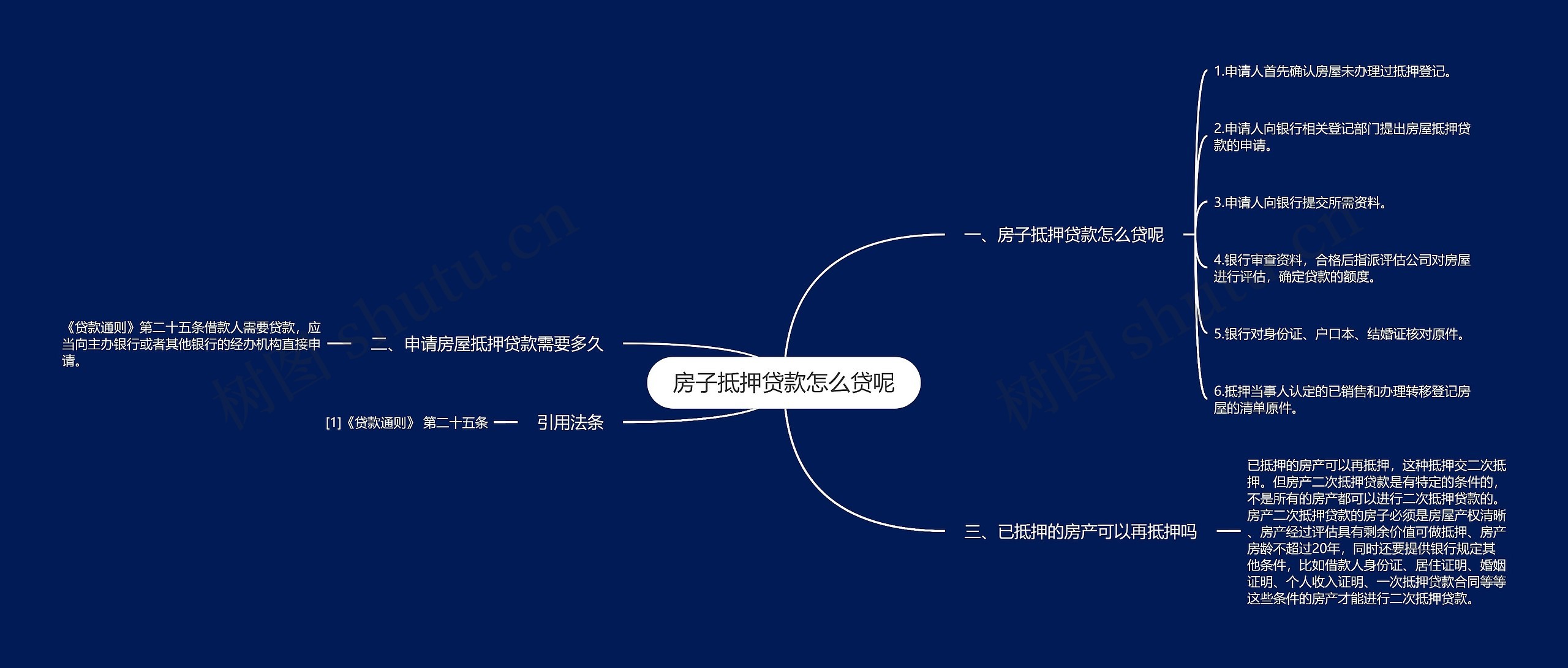 房子抵押贷款怎么贷呢