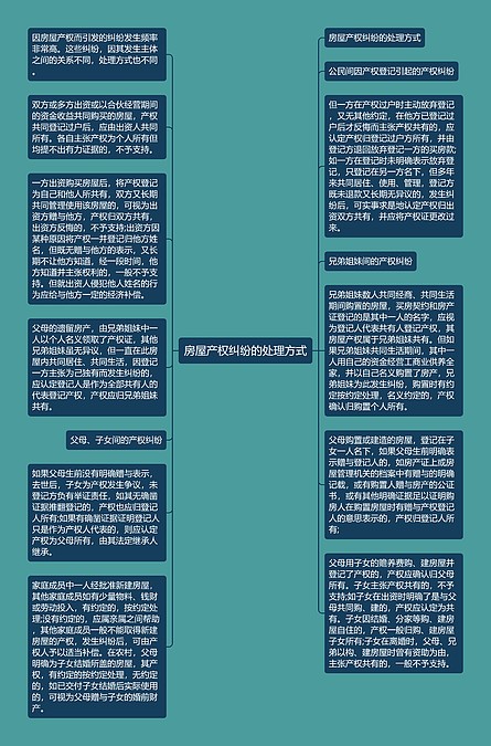 房屋产权纠纷的处理方式思维导图_编号p7944961-TreeMind树图