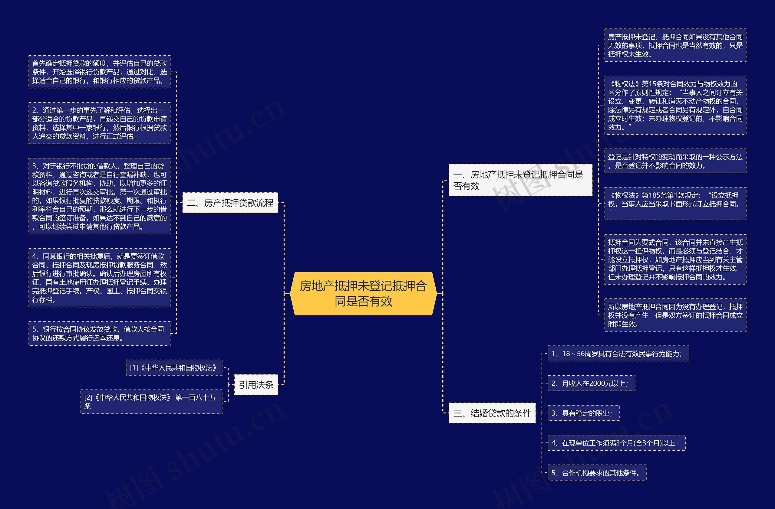 房地产抵押未登记抵押合同是否有效 房地产抵押未登记抵押合同是否有效