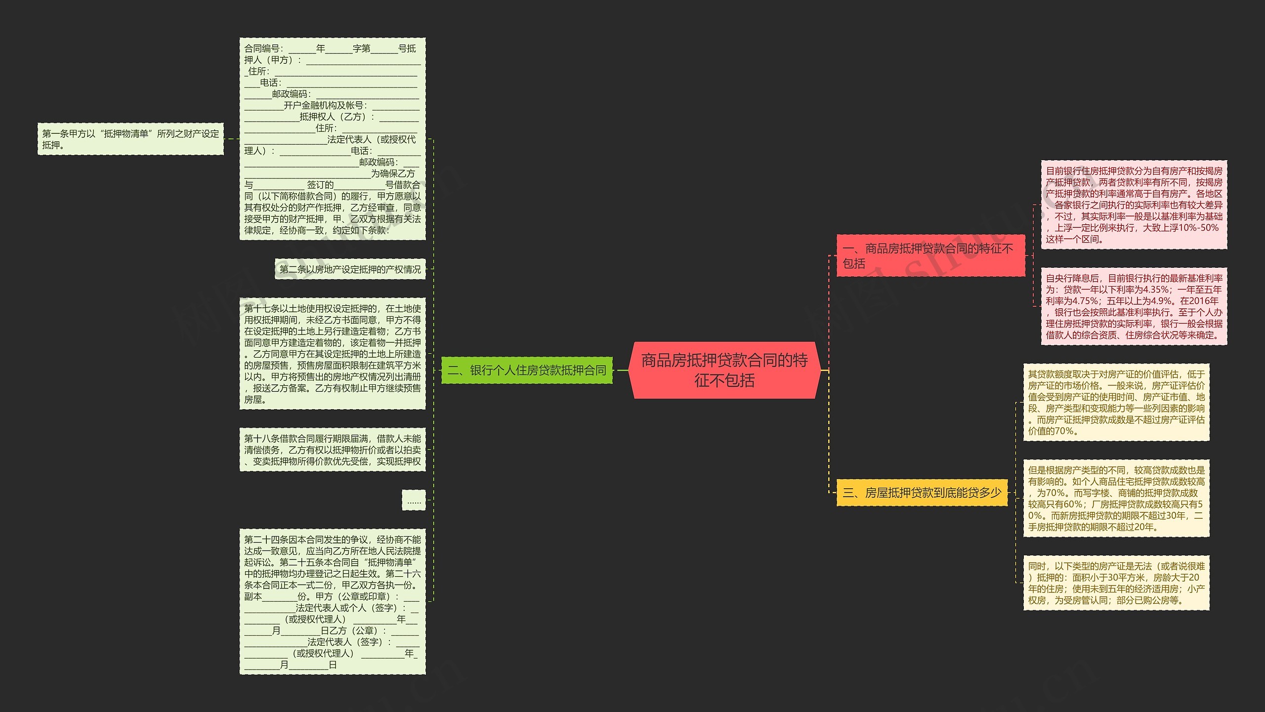 商品房抵押贷款合同的特征不包括思维导图