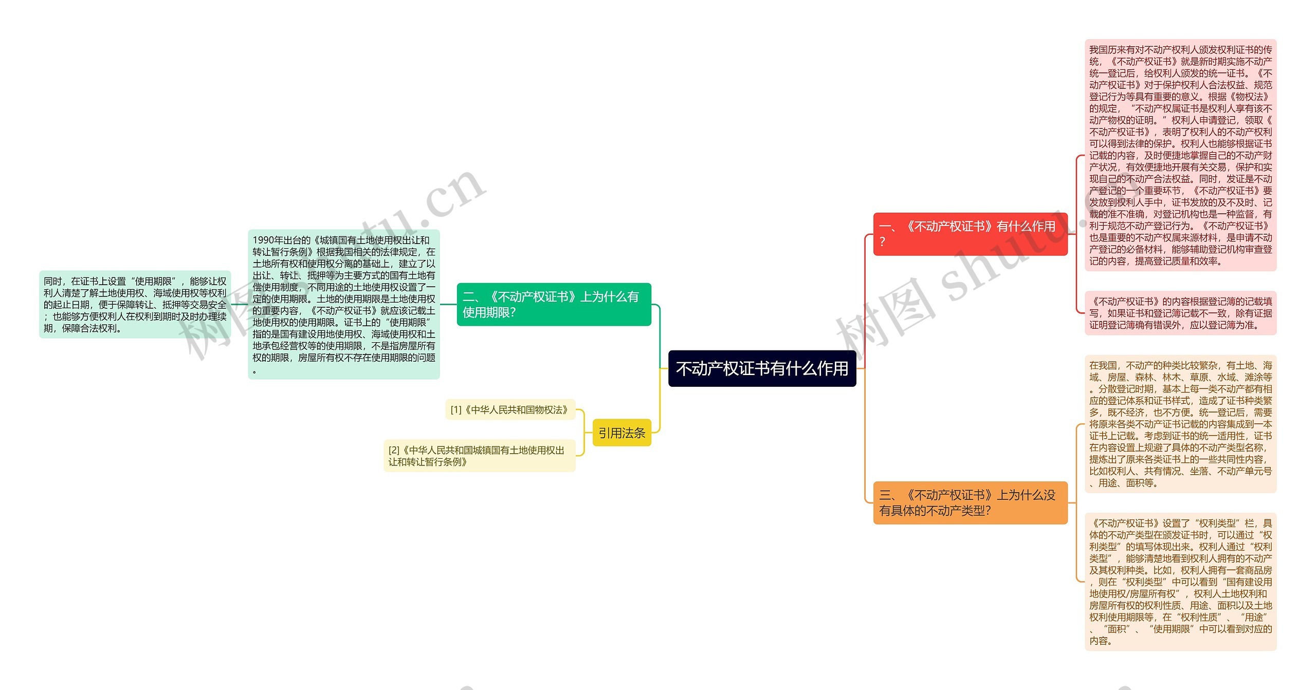 不动产权证书有什么作用 不动产权证书有什么作用
