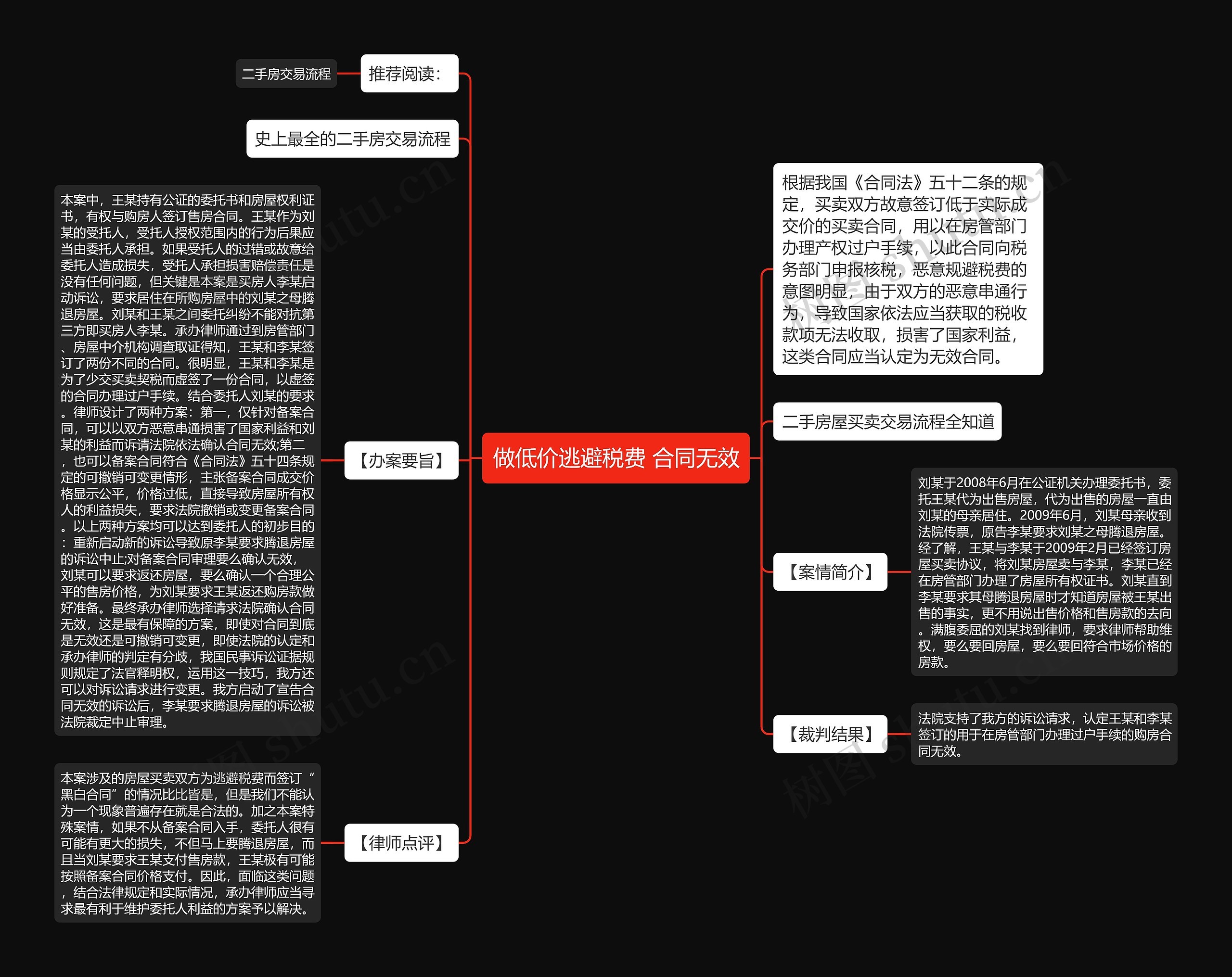 做低价逃避税费 合同无效