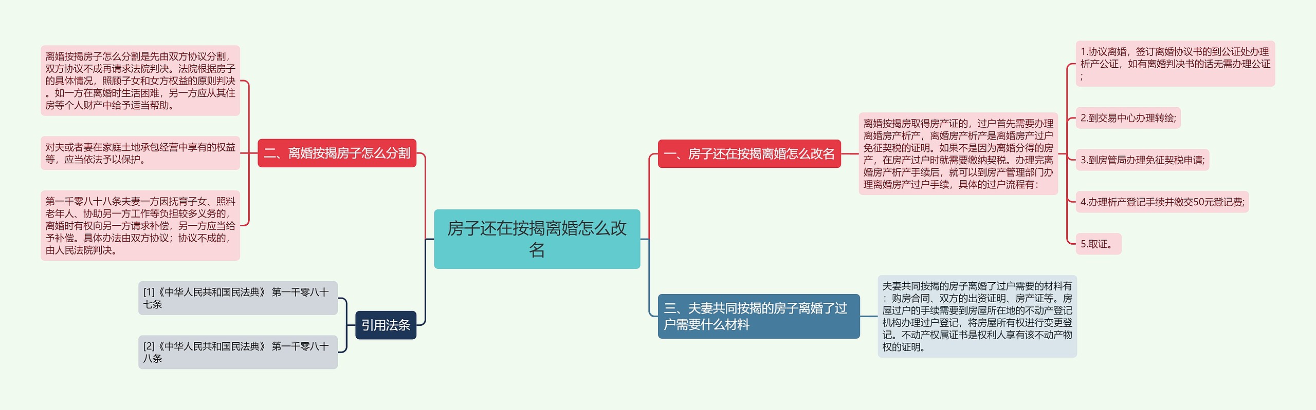 房子还在按揭离婚怎么改名