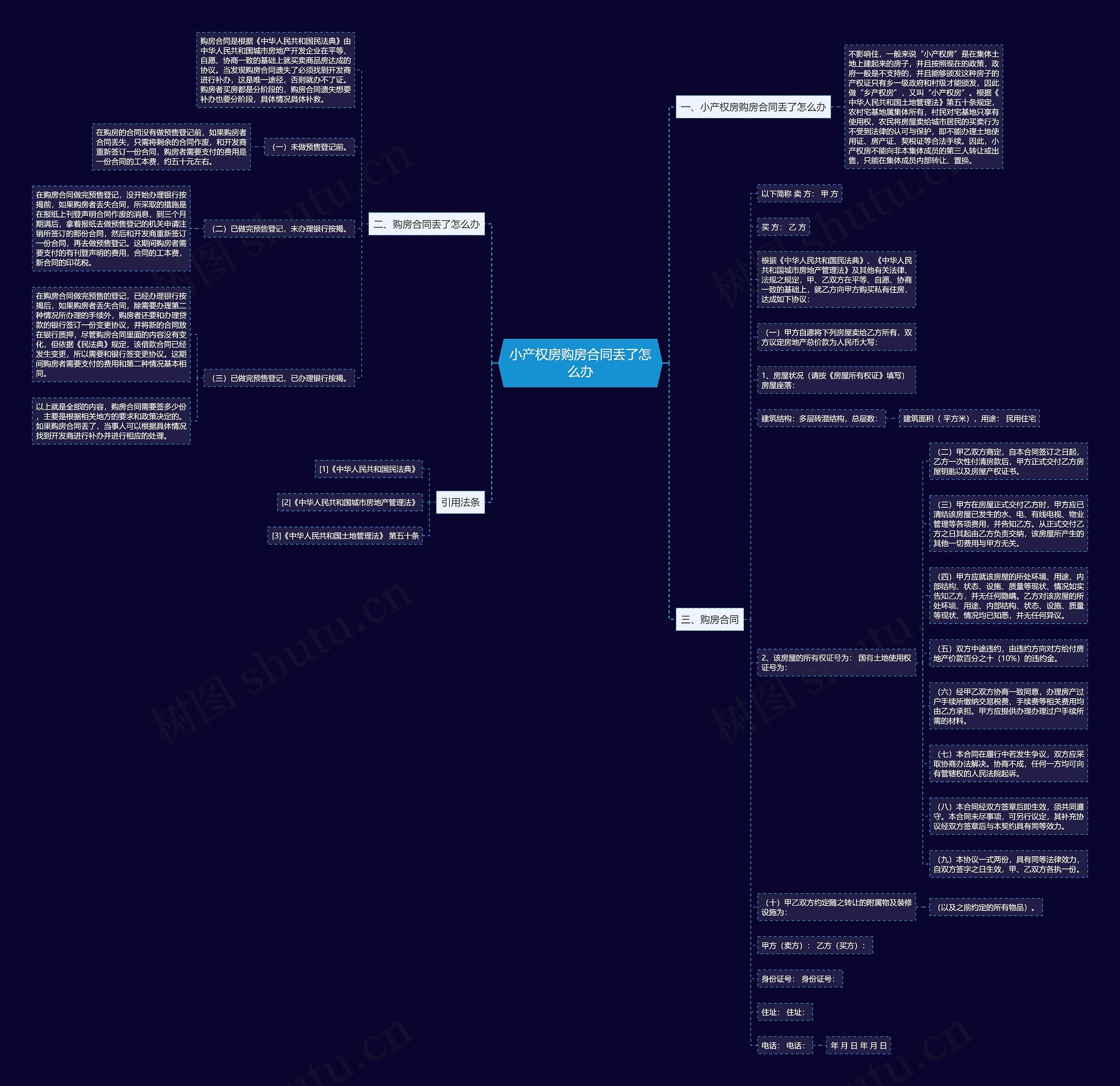 小产权房购房合同丢了怎么办思维导图