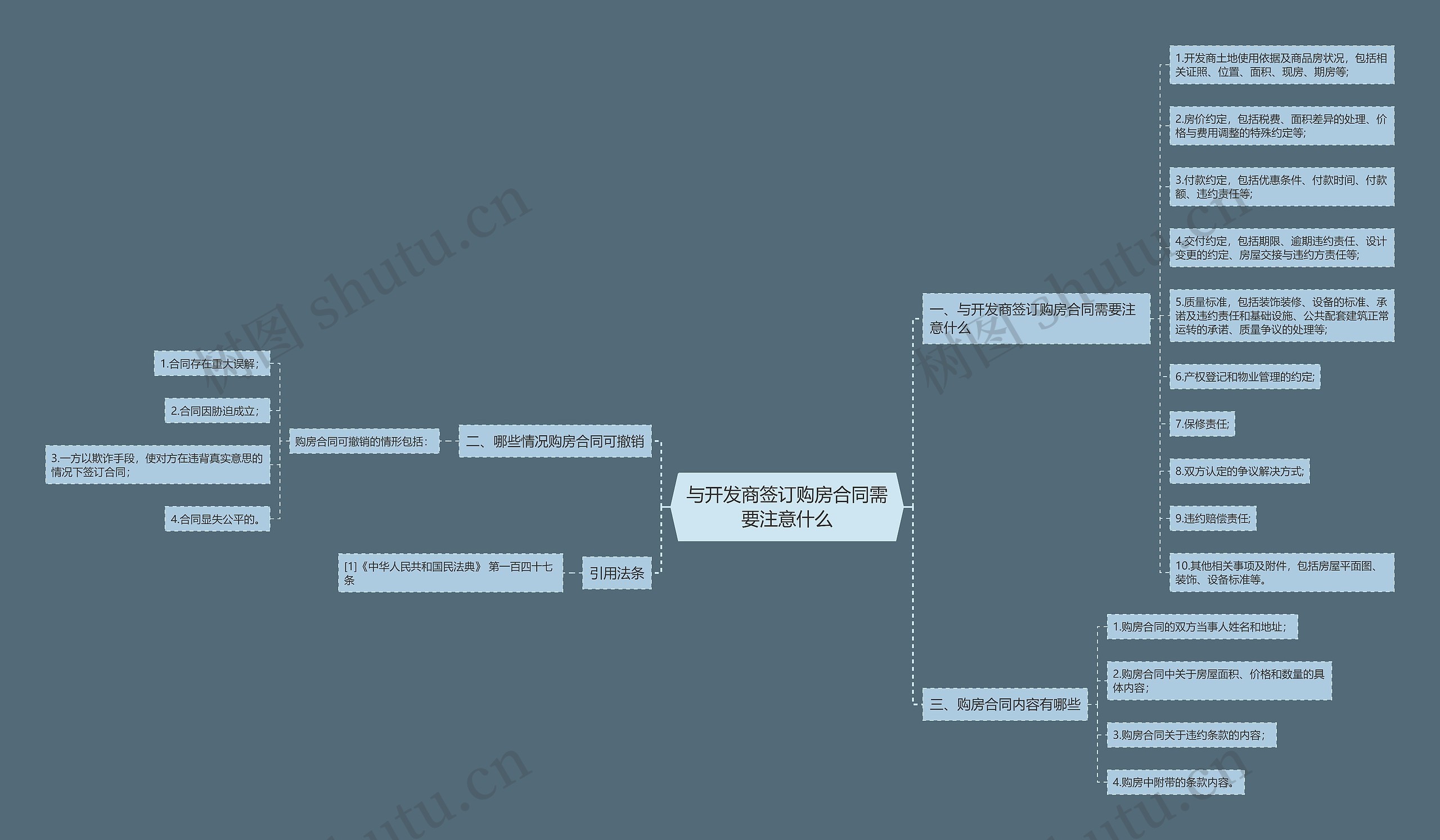 与开发商签订购房合同需要注意什么思维导图