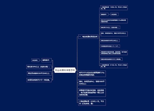 物业收费标准是怎样