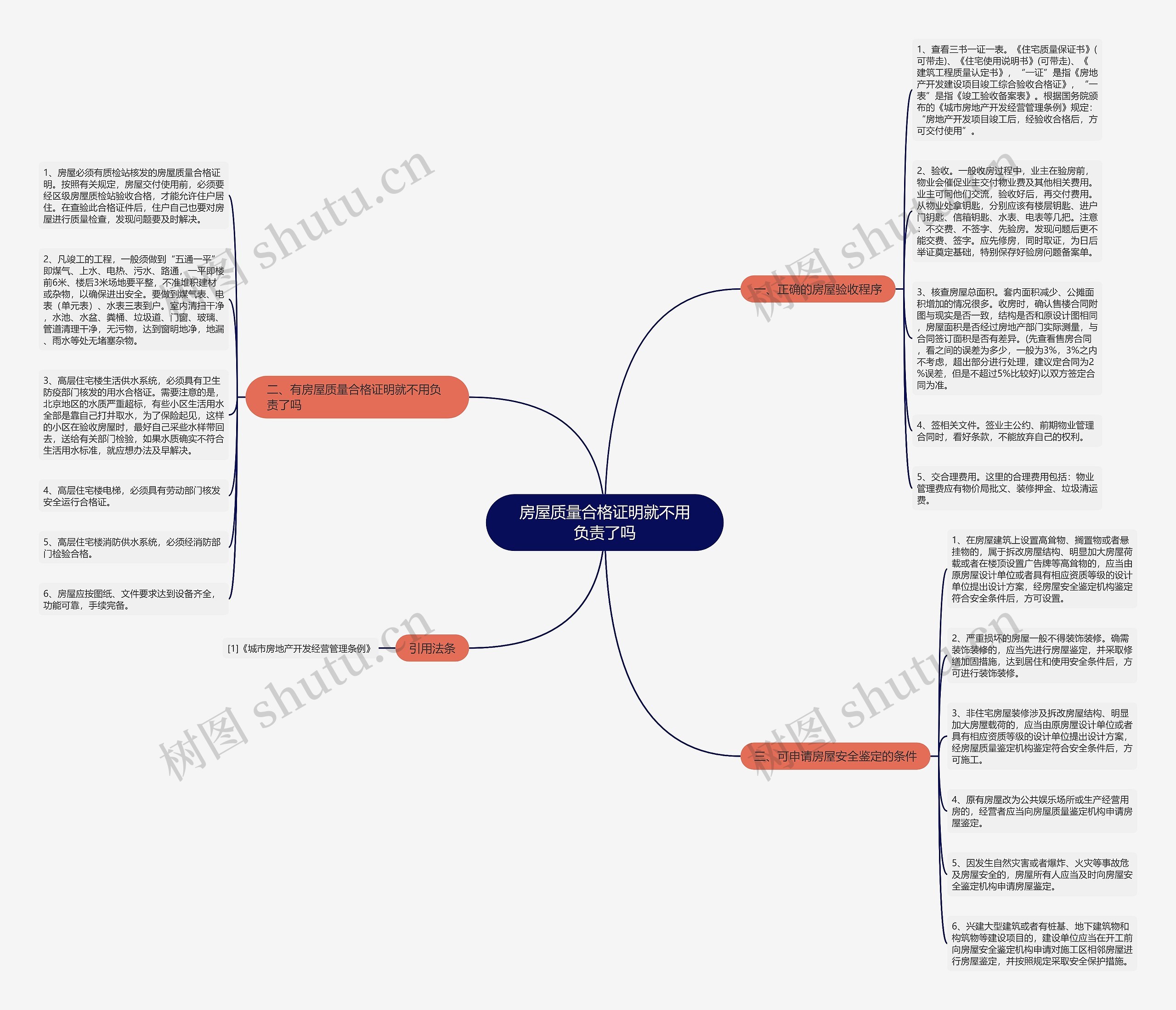 房屋质量合格证明就不用负责了吗思维导图