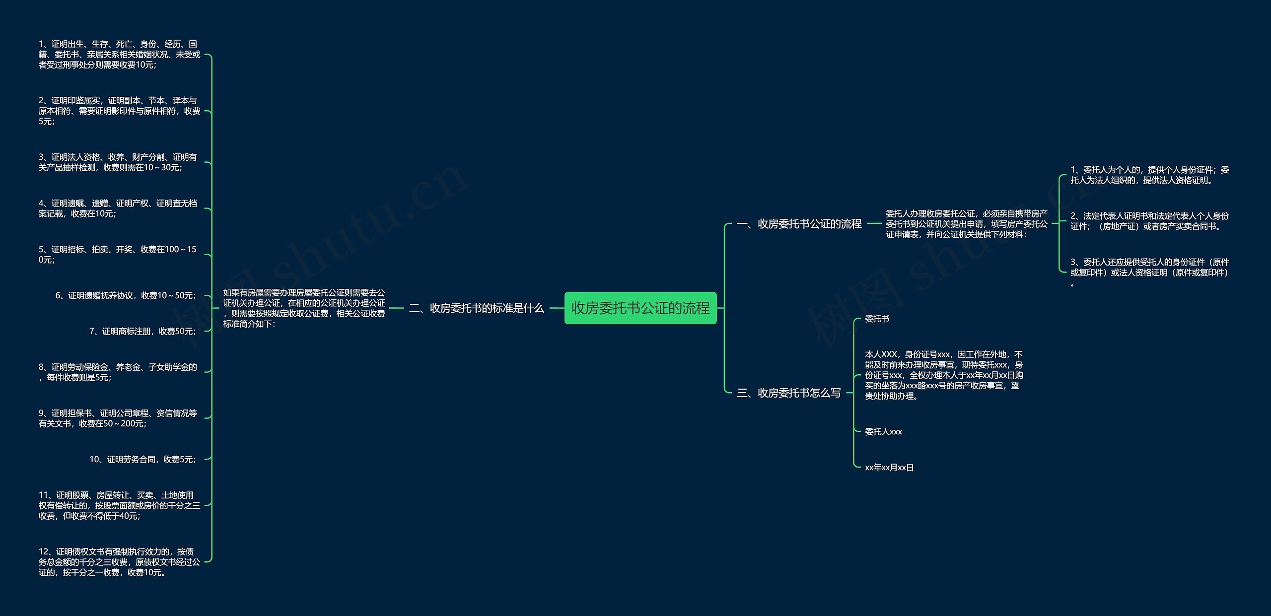 收房委托书公证的流程思维导图