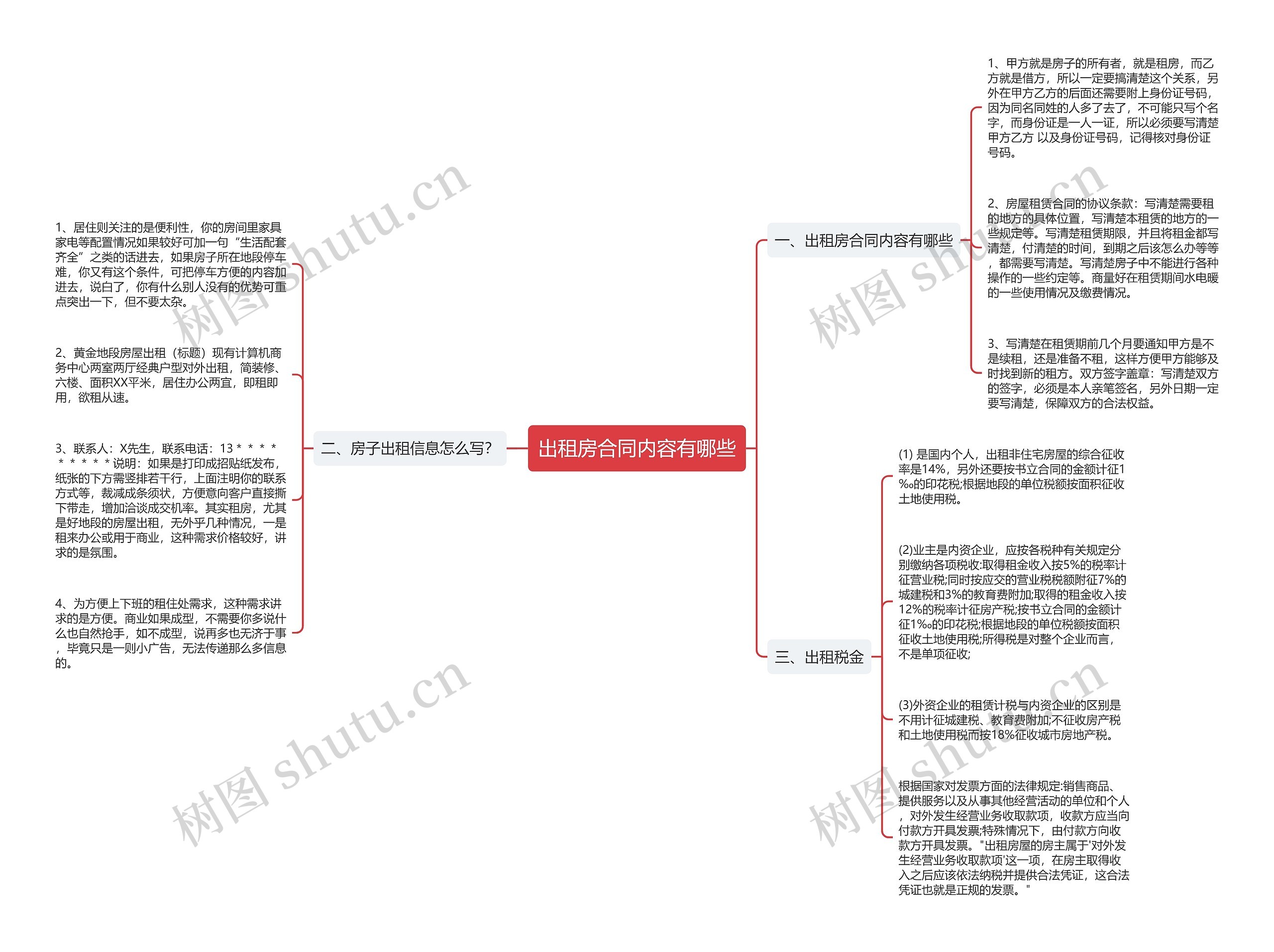 出租房合同内容有哪些思维导图