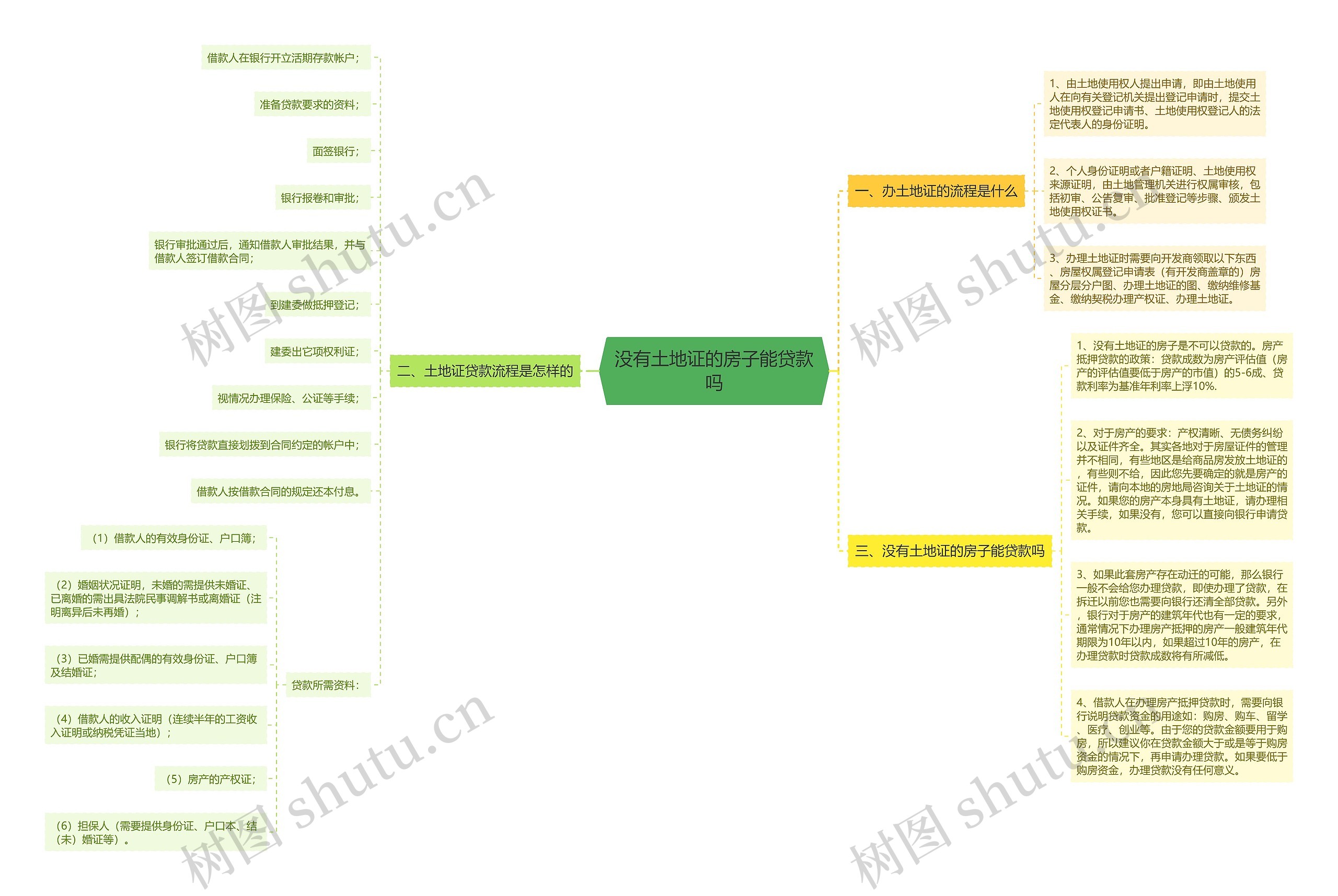 没有土地证的房子能贷款吗 没有土地证的房子能贷款吗