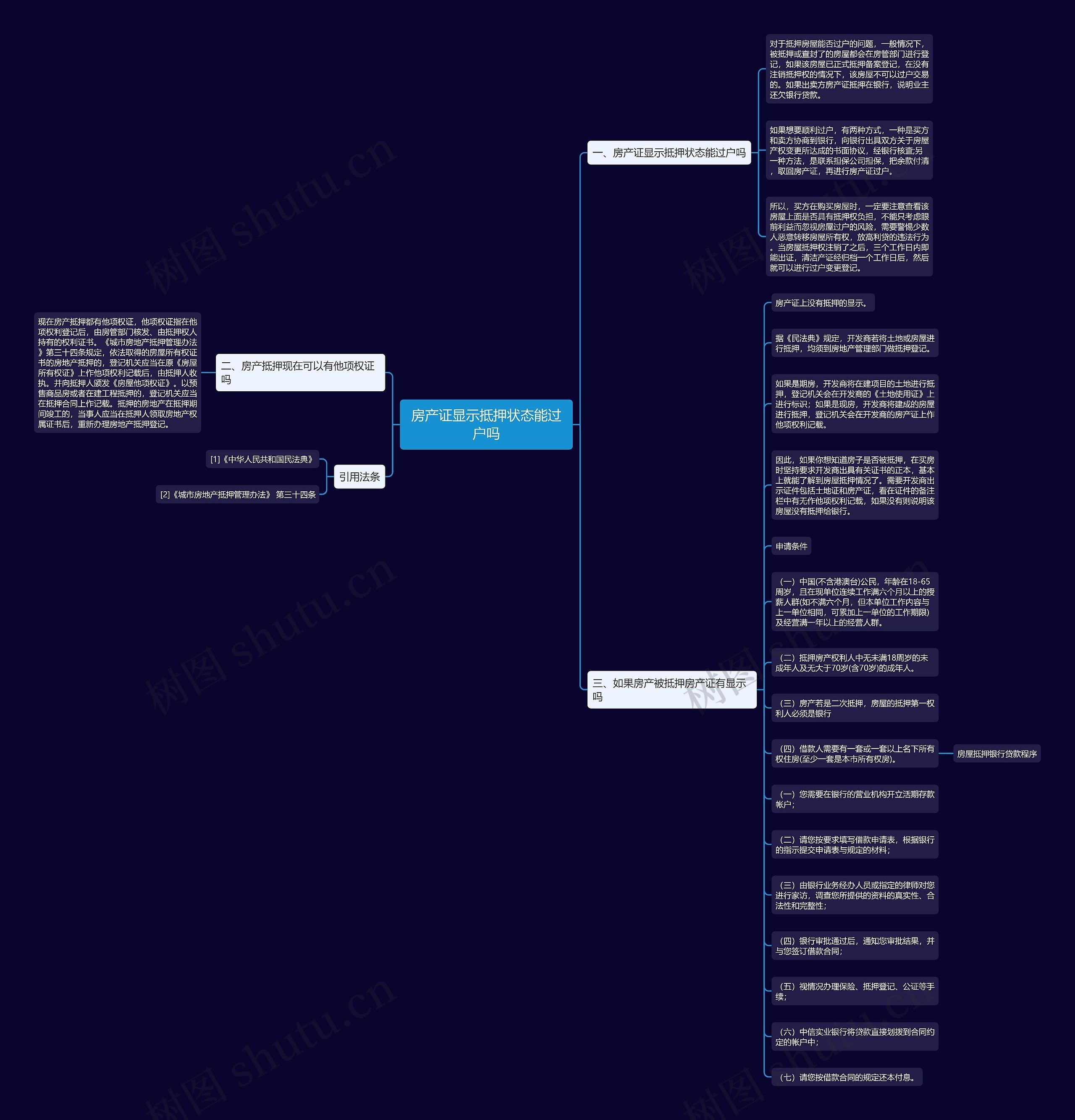 房产证显示抵押状态能过户吗思维导图