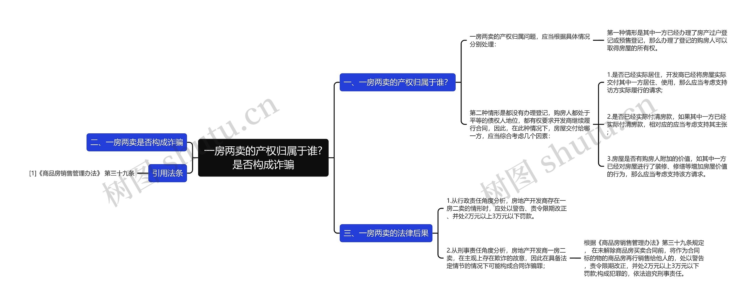 一房两卖的产权归属于谁?是否构成诈骗