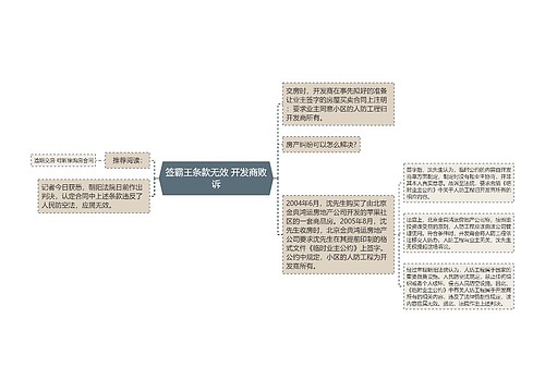 签霸王条款无效 开发商败诉