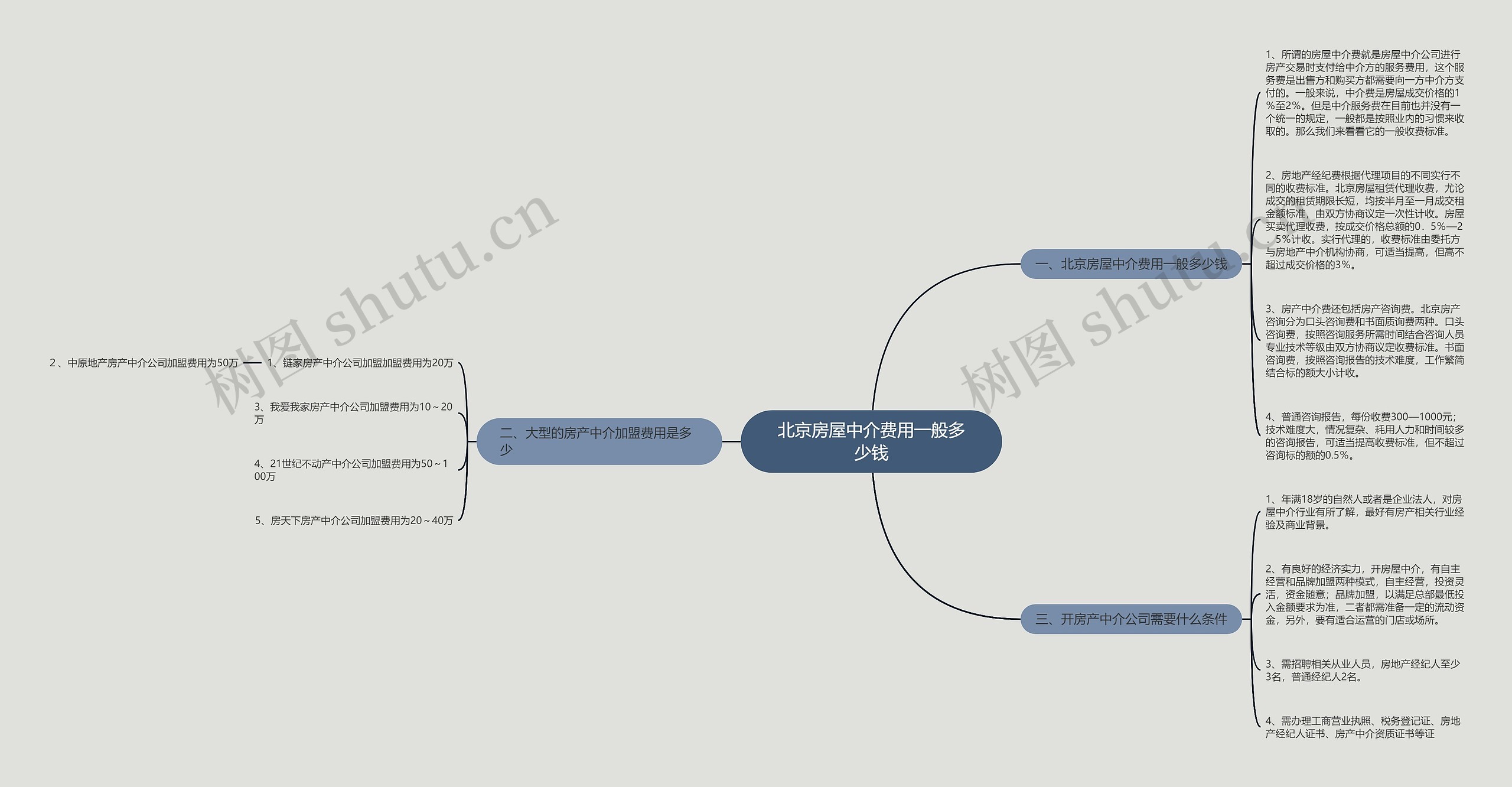 北京房屋中介费用一般多少钱 北京房屋中介费用一般多少钱