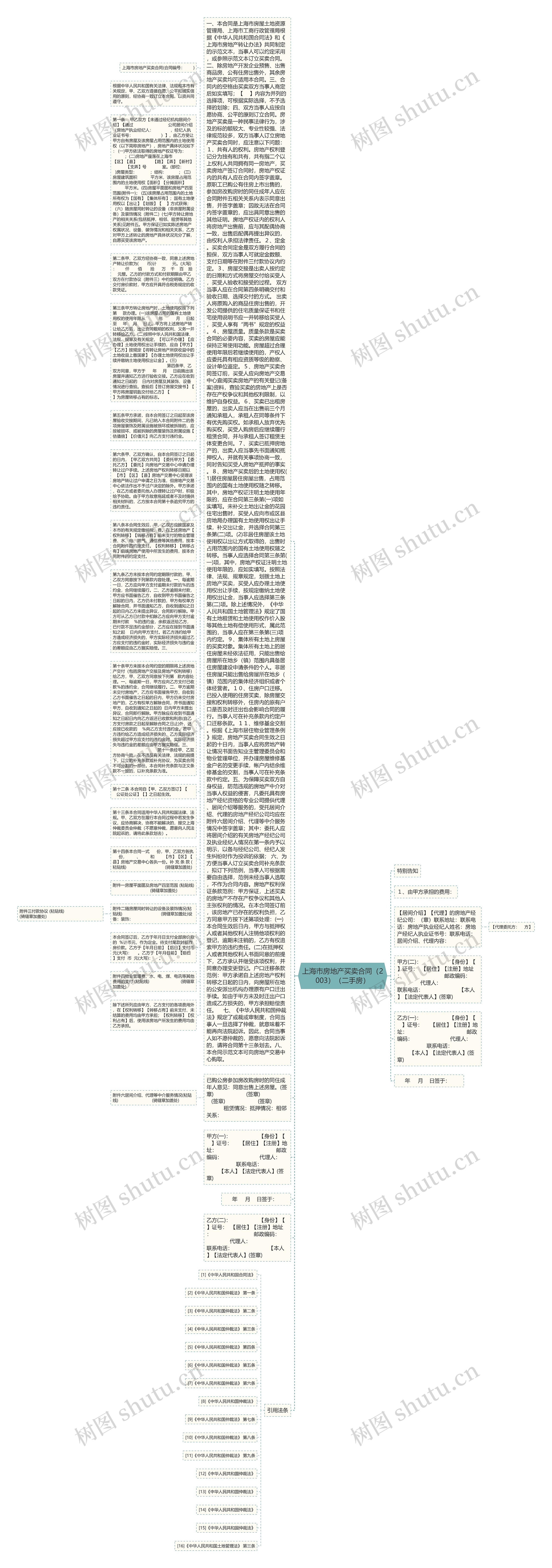 上海市房地产买卖合同（2003）（二手房）思维导图