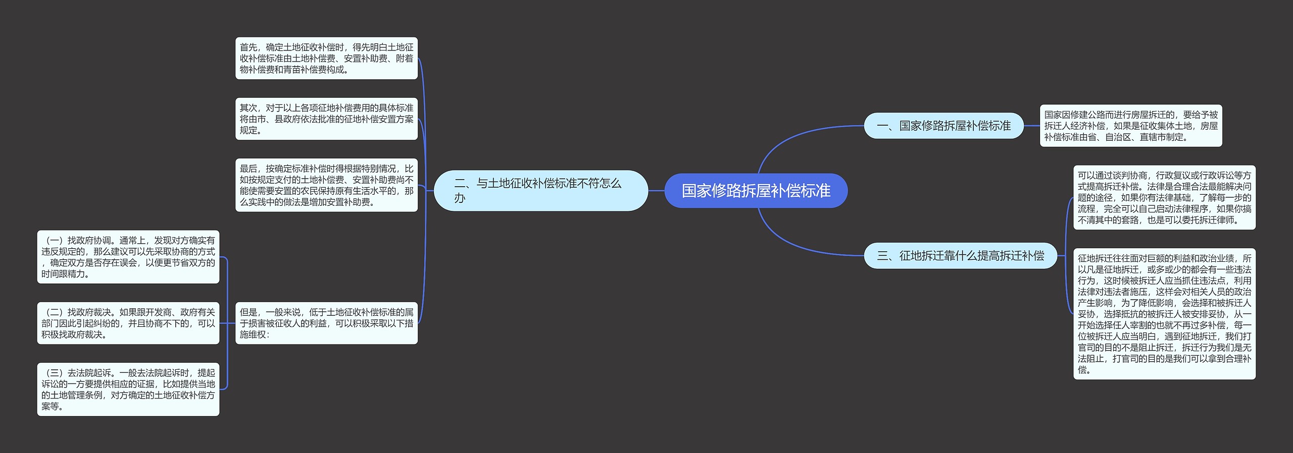 国家修路拆屋补偿标准