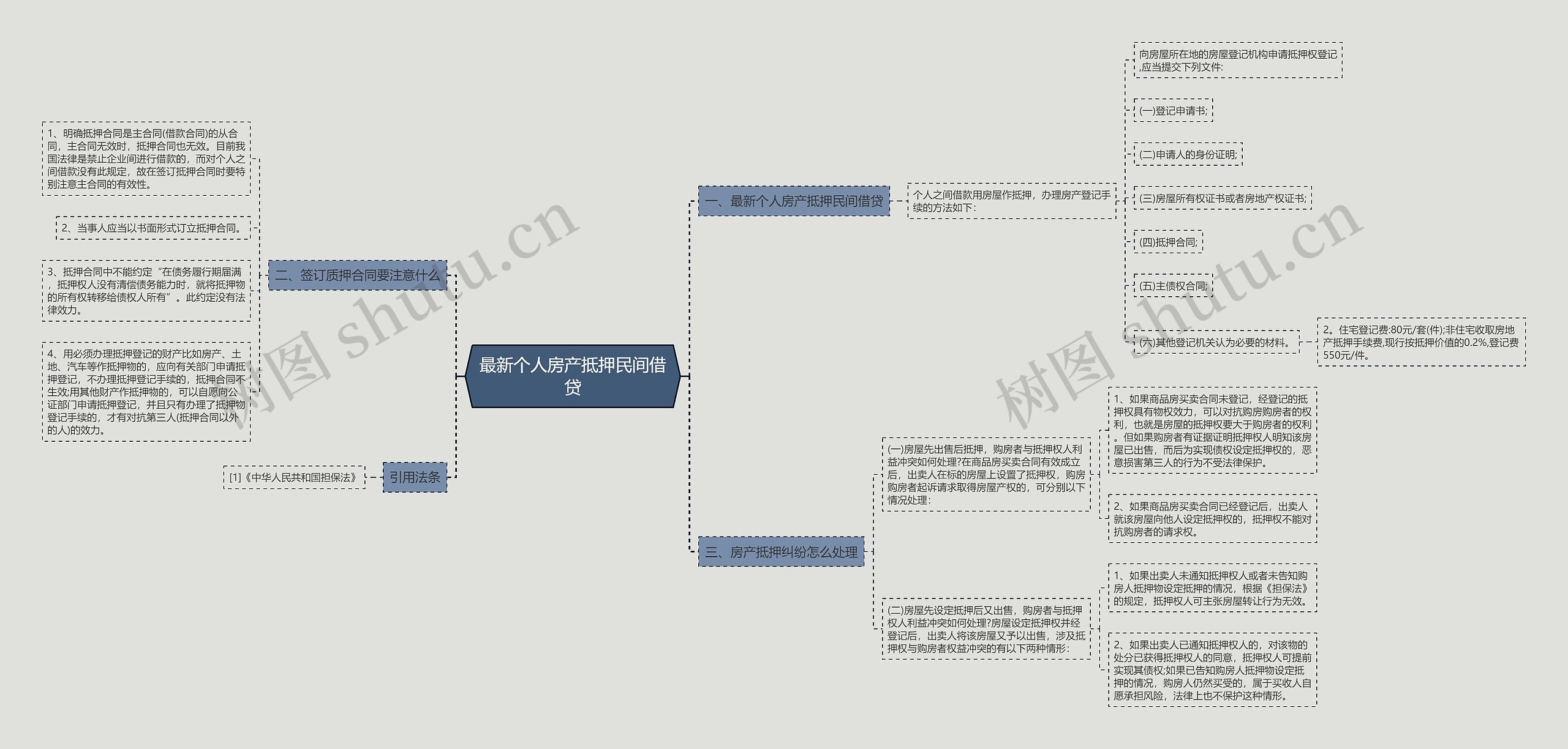 最新个人房产抵押民间借贷 最新个人房产抵押民间借贷