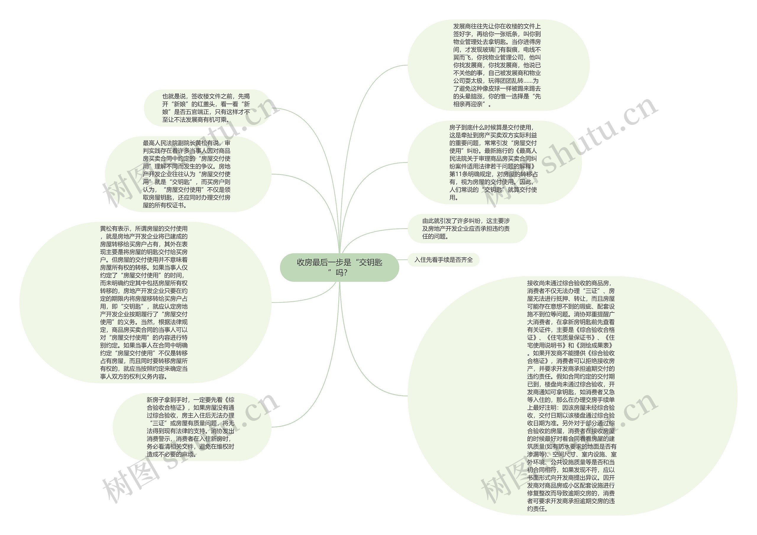 收房最后一步是“交钥匙”吗？思维导图