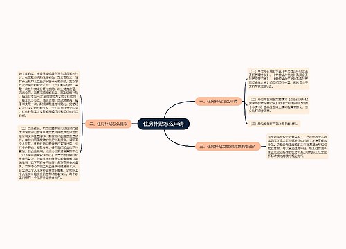 住房补贴怎么申请