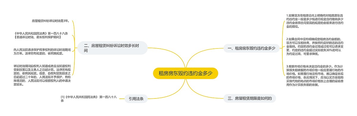 租房房东毁约违约金多少思维导图_编号p7994179-TreeMind树图