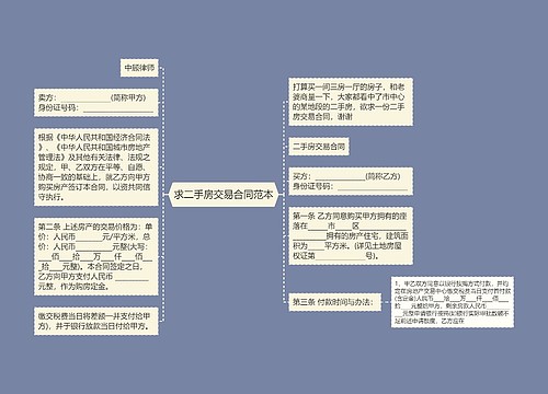 求二手房交易合同范本