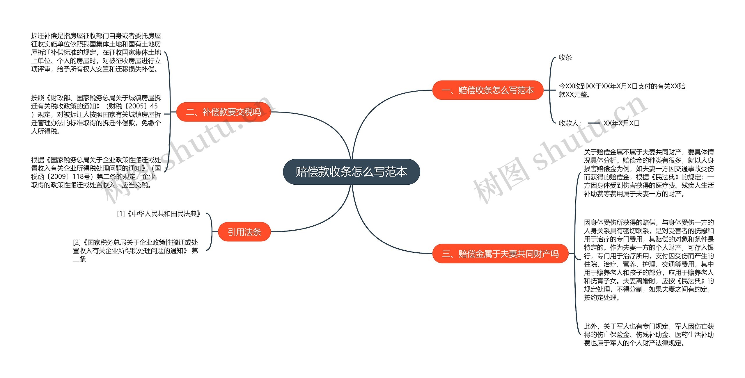 赔偿款收条怎么写范本