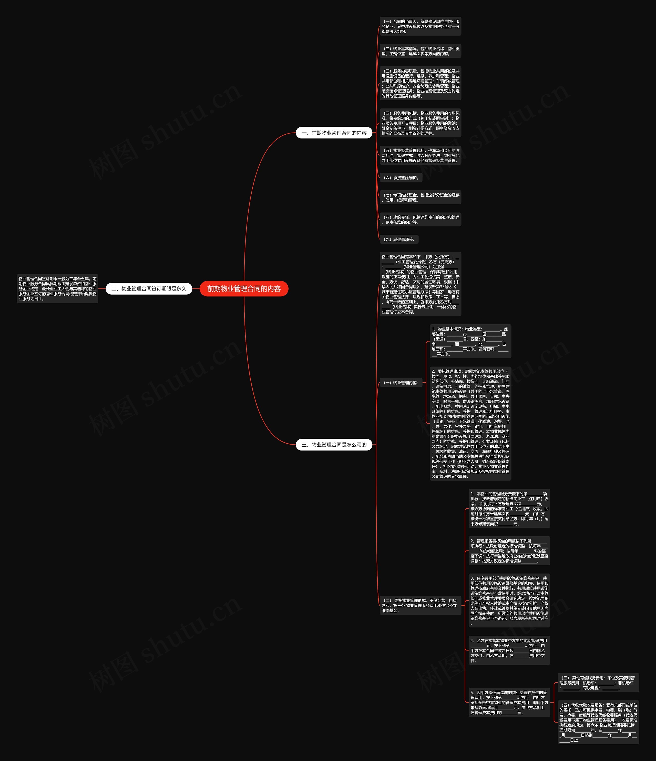 前期物业管理合同的内容思维导图