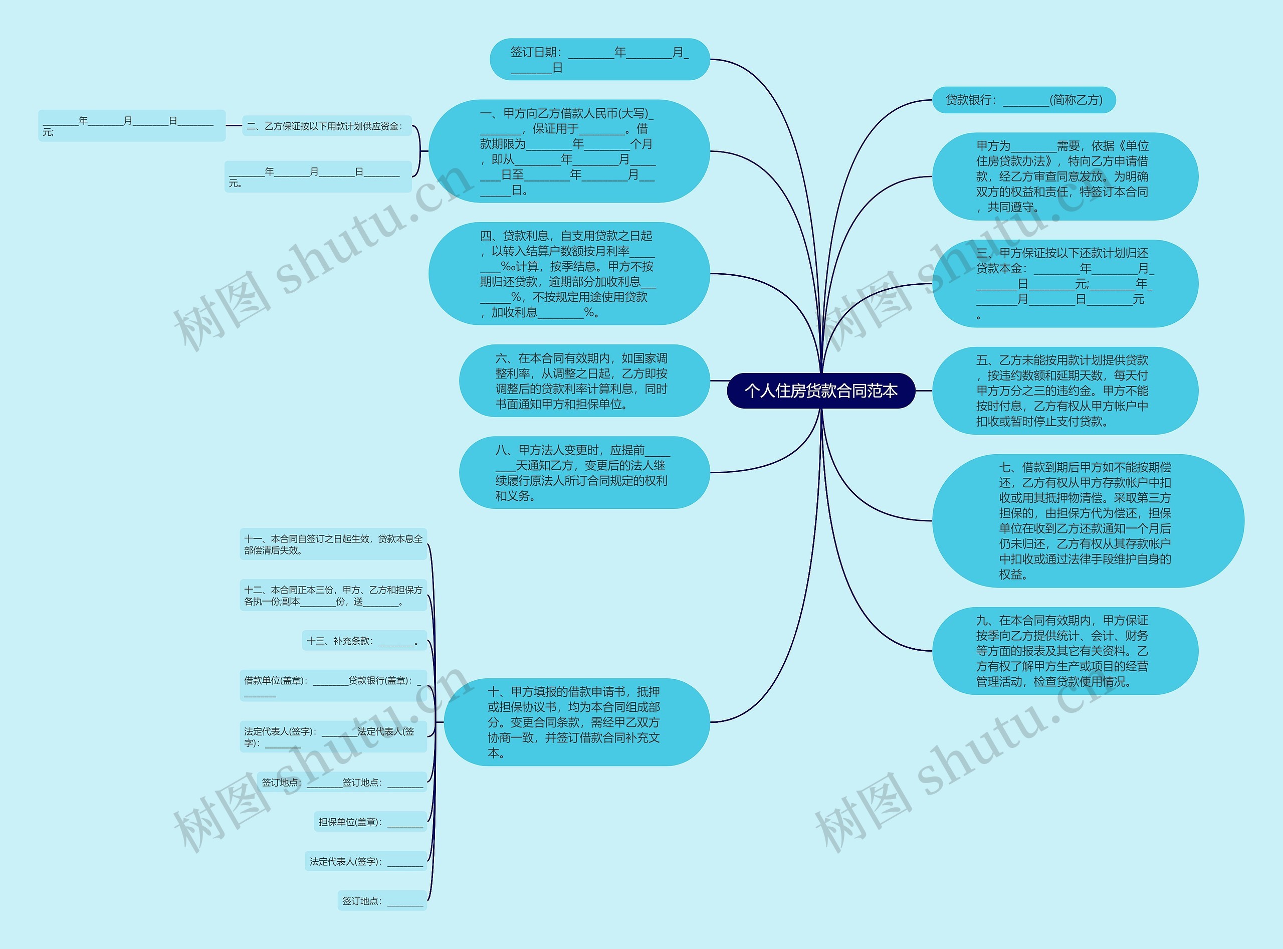 个人住房货款合同范本思维导图