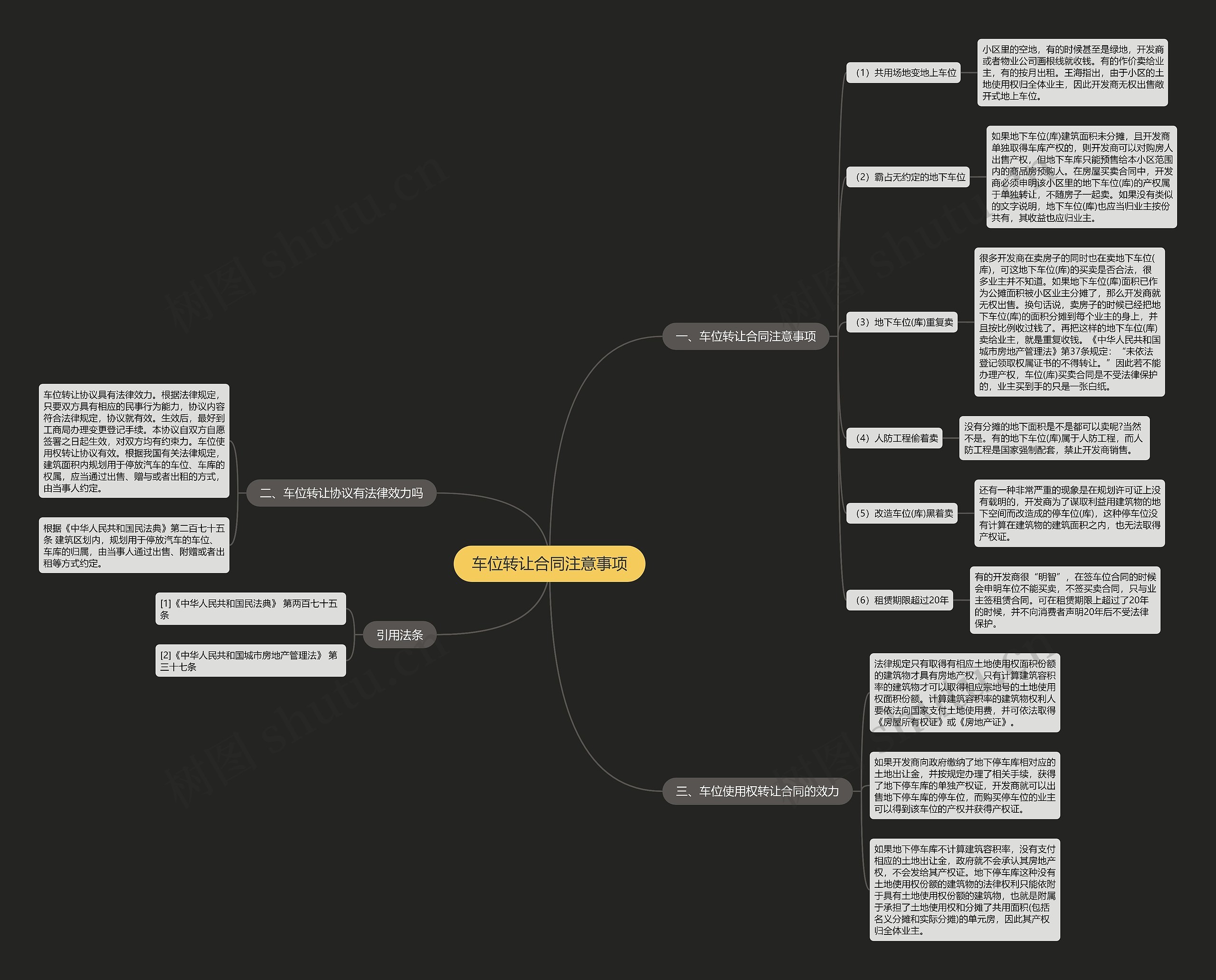 车位转让合同注意事项思维导图