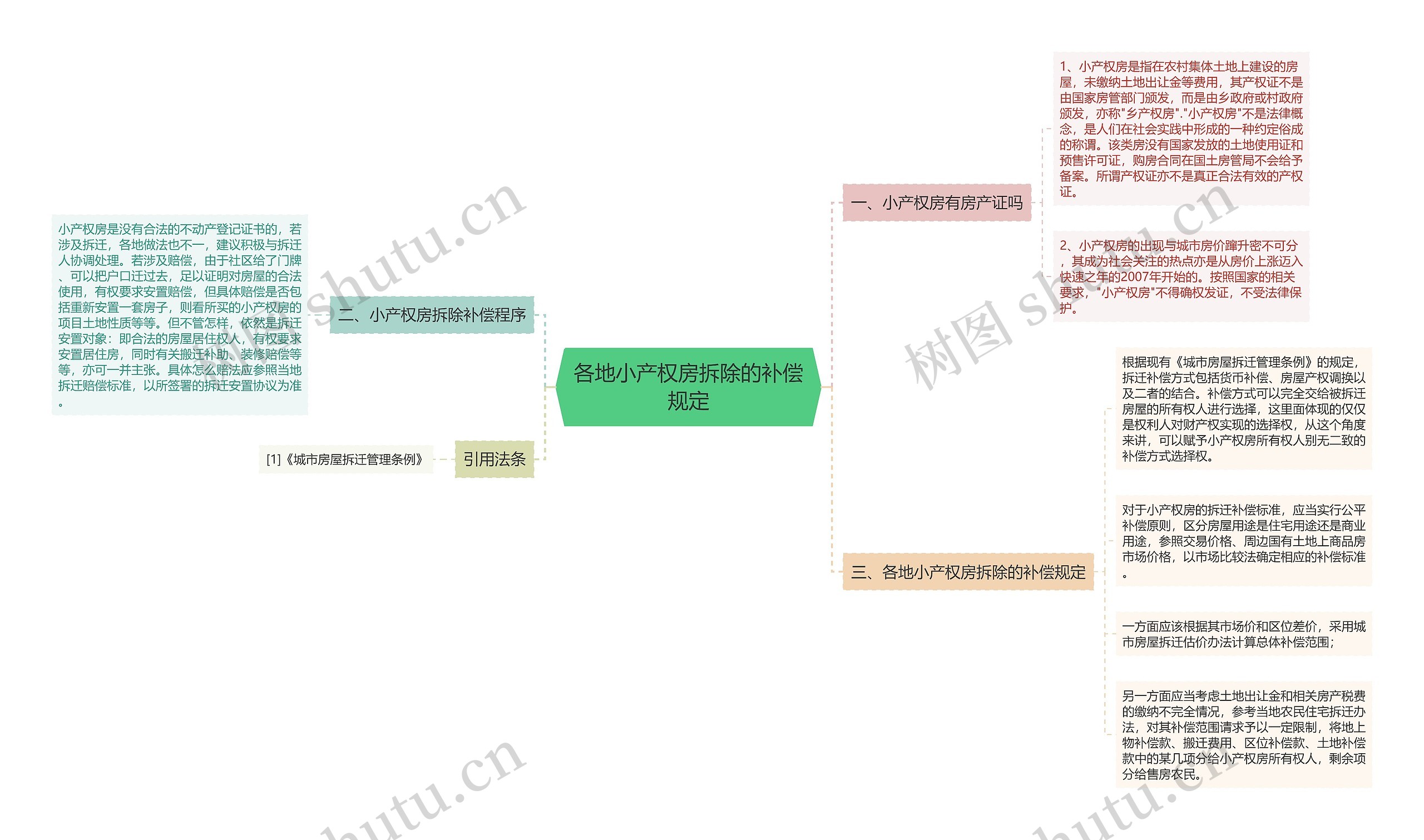 各地小产权房拆除的补偿规定 各地小产权房拆除的补偿规定