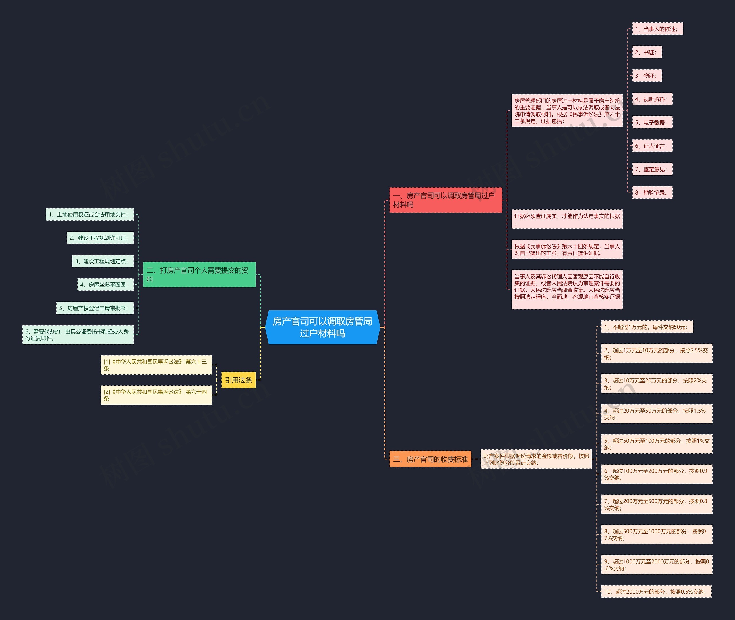 房产官司可以调取房管局过户材料吗 房产官司可以调取房管局过户材料吗