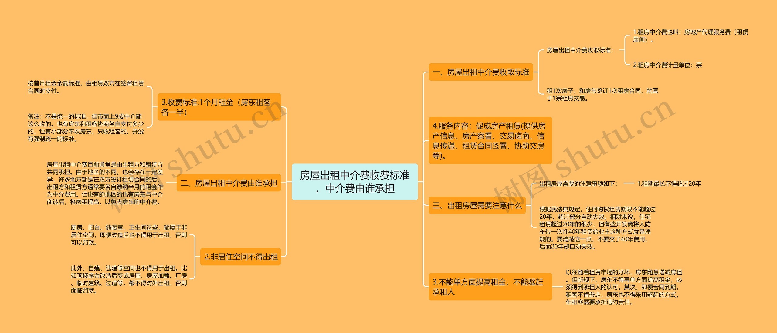 房屋出租中介费收费标准，中介费由谁承担