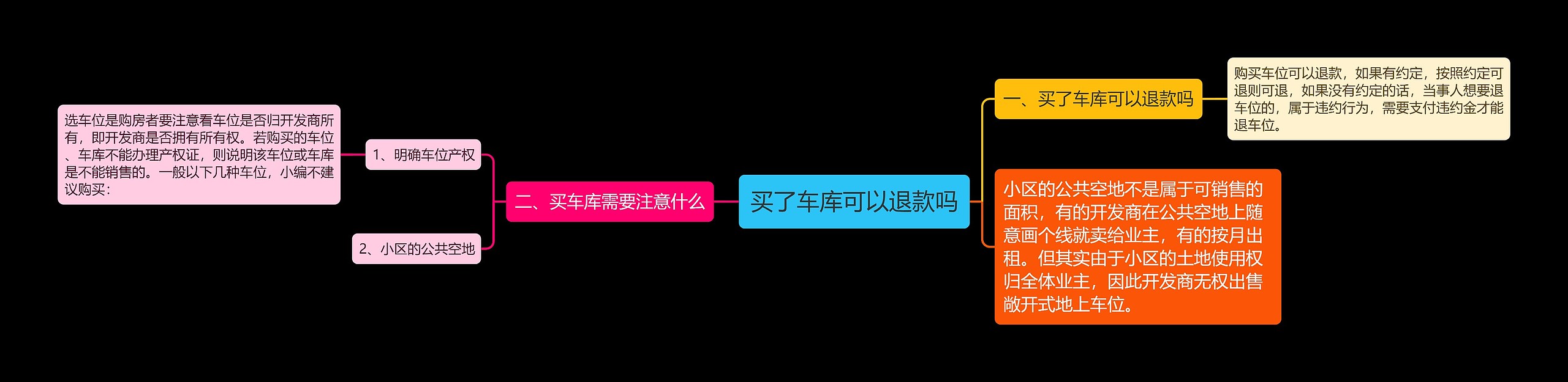 买了车库可以退款吗