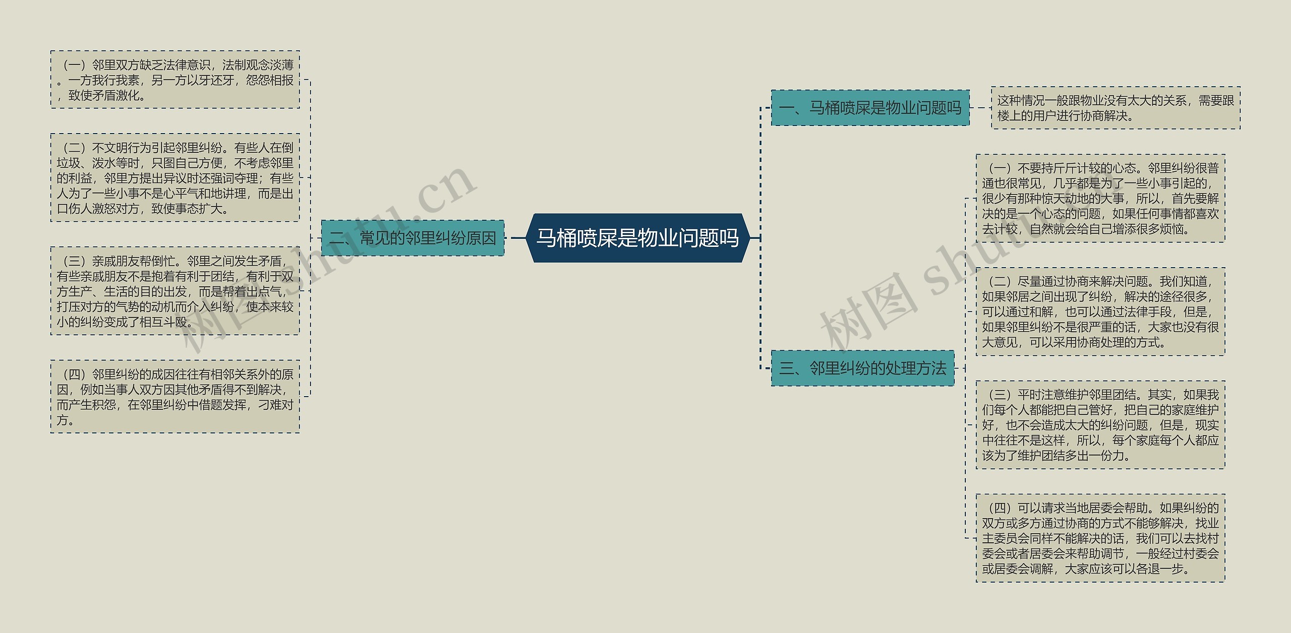 马桶喷屎是物业问题吗思维导图