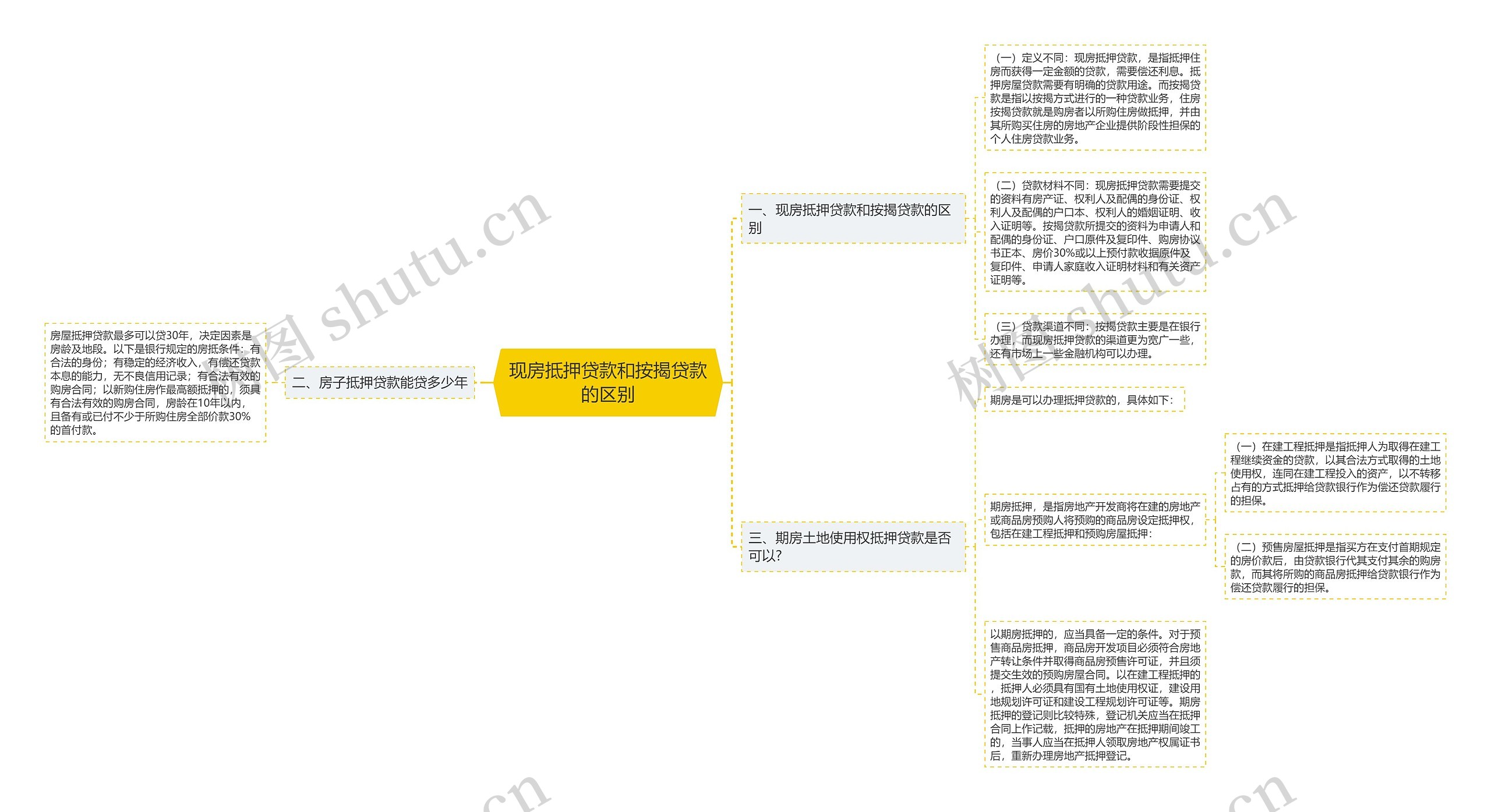 现房抵押贷款和按揭贷款的区别 现房抵押贷款和按揭贷款的区别