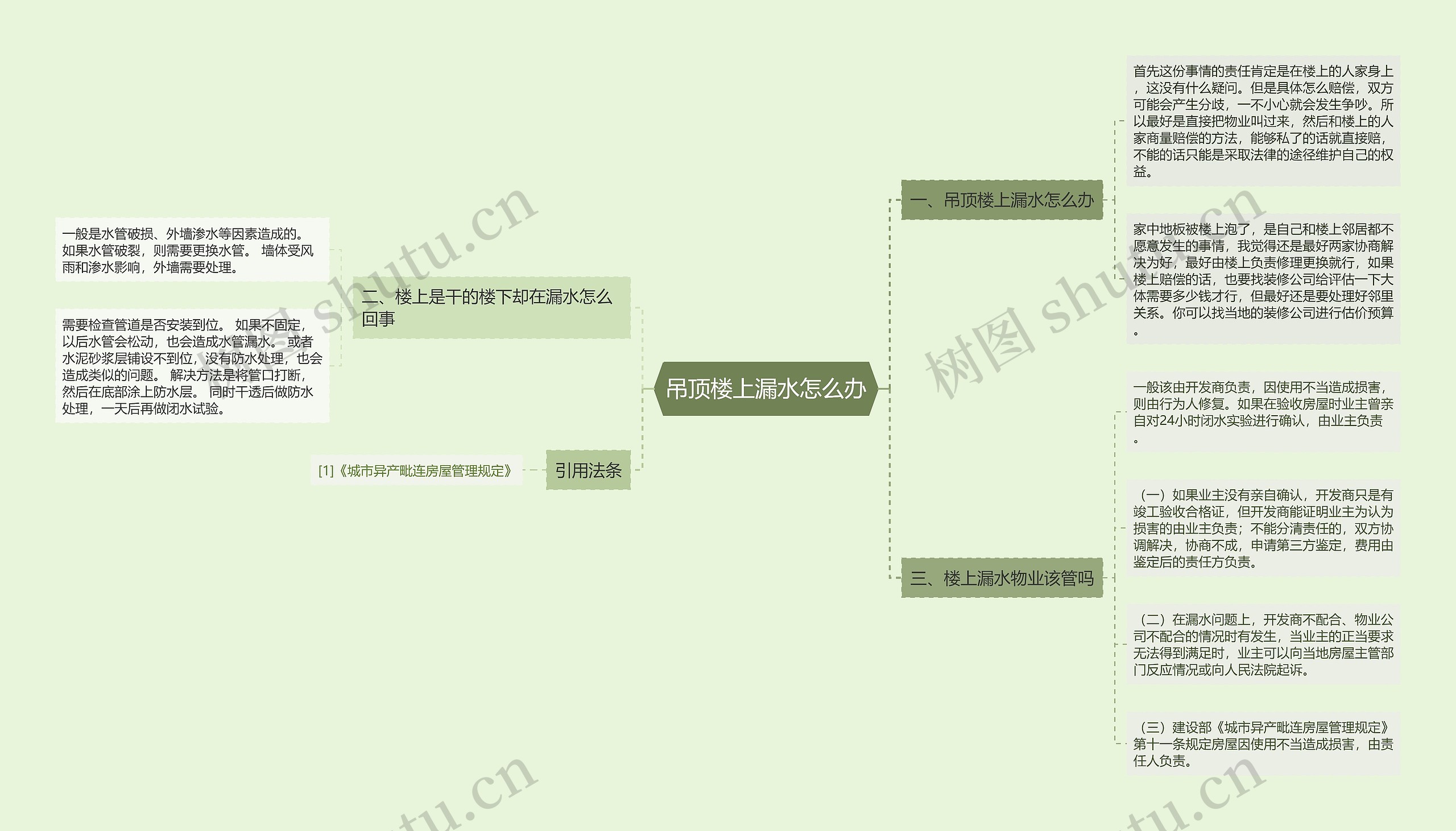 吊顶楼上漏水怎么办思维导图