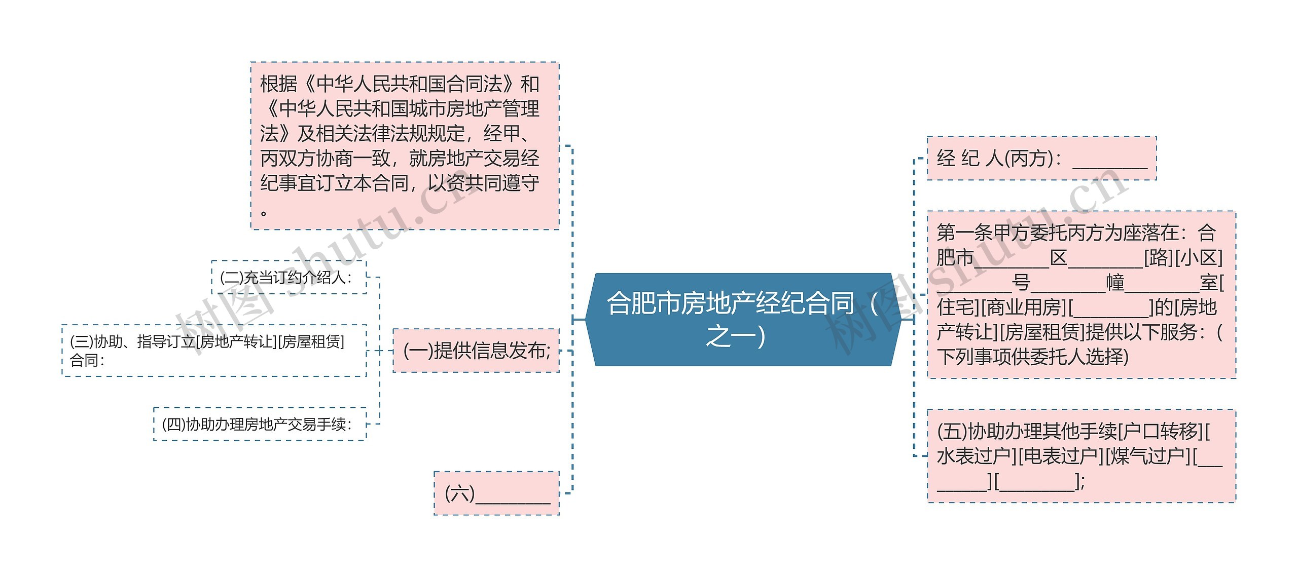 合肥市房地产经纪合同（之一）思维导图